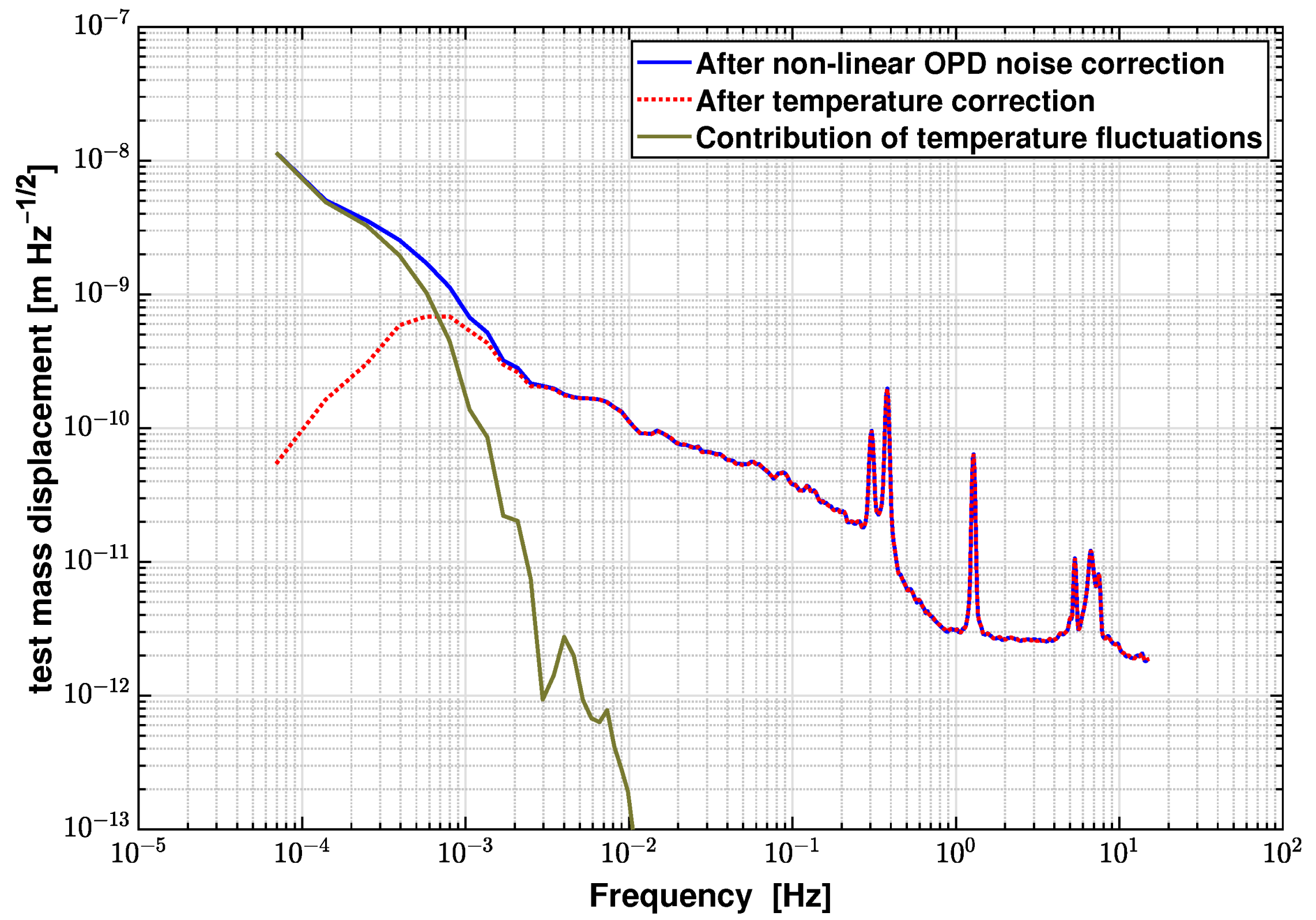 Sensors 21 05788 g012