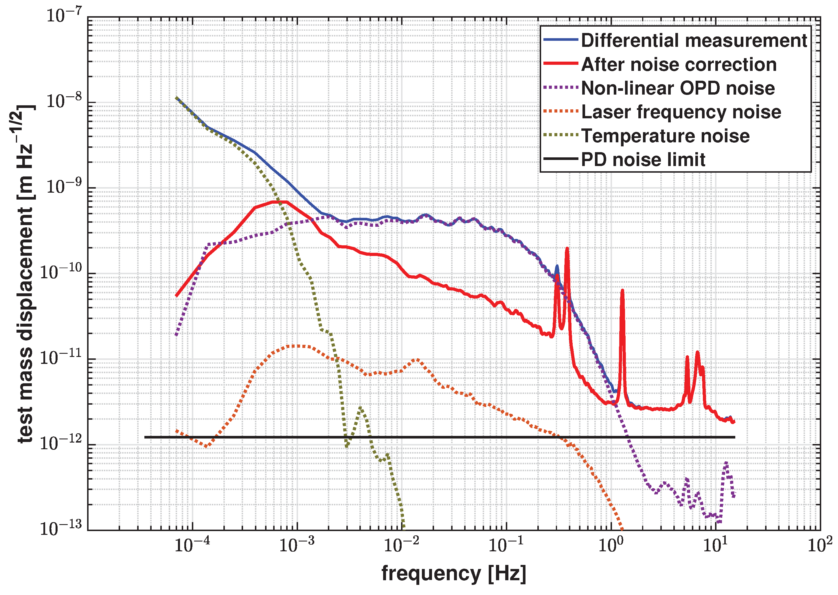 Sensors 21 05788 g014