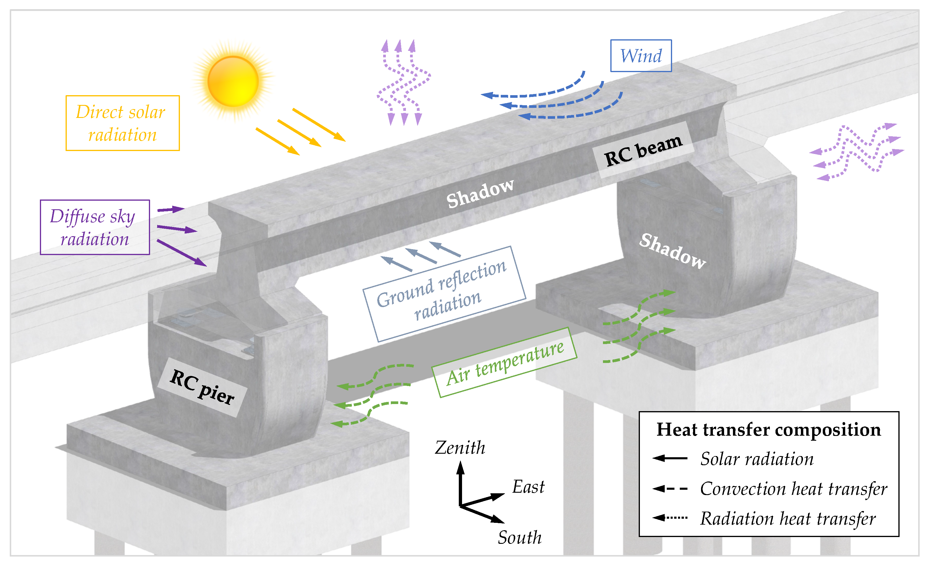 Sensors 21 05789 g001
