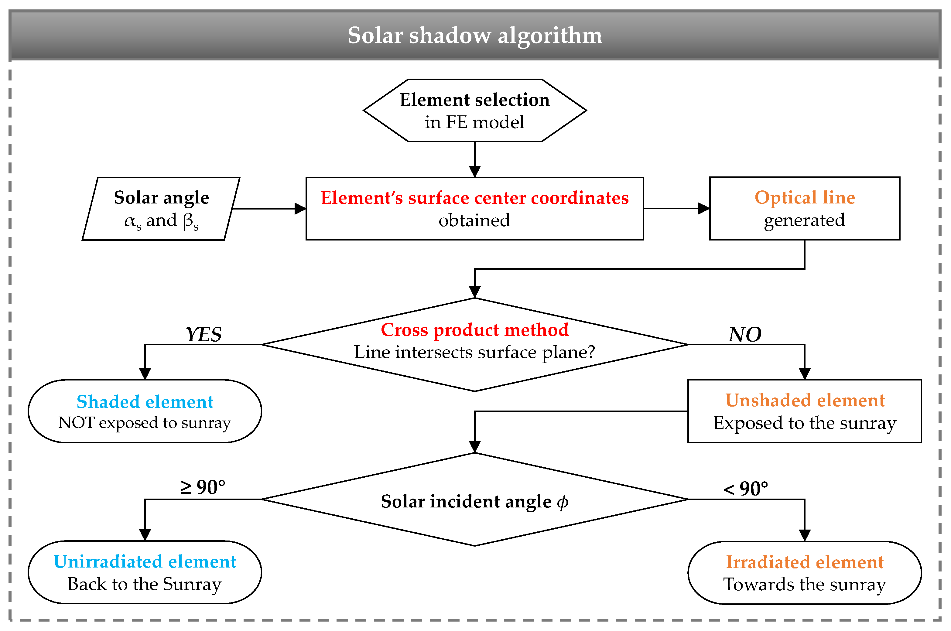 Sensors 21 05789 g005