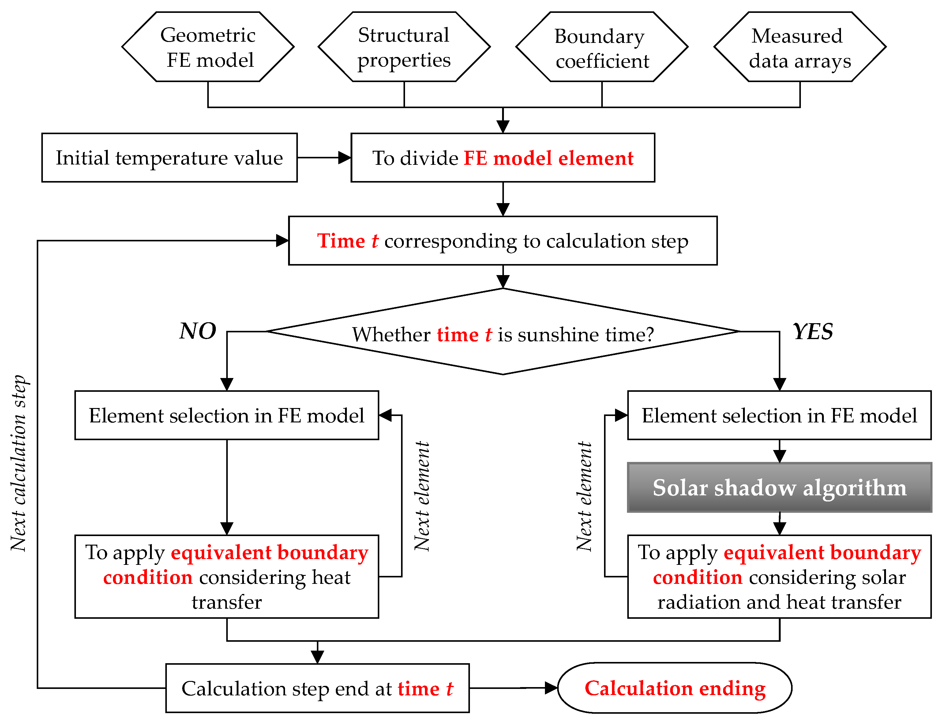 Sensors 21 05789 g006