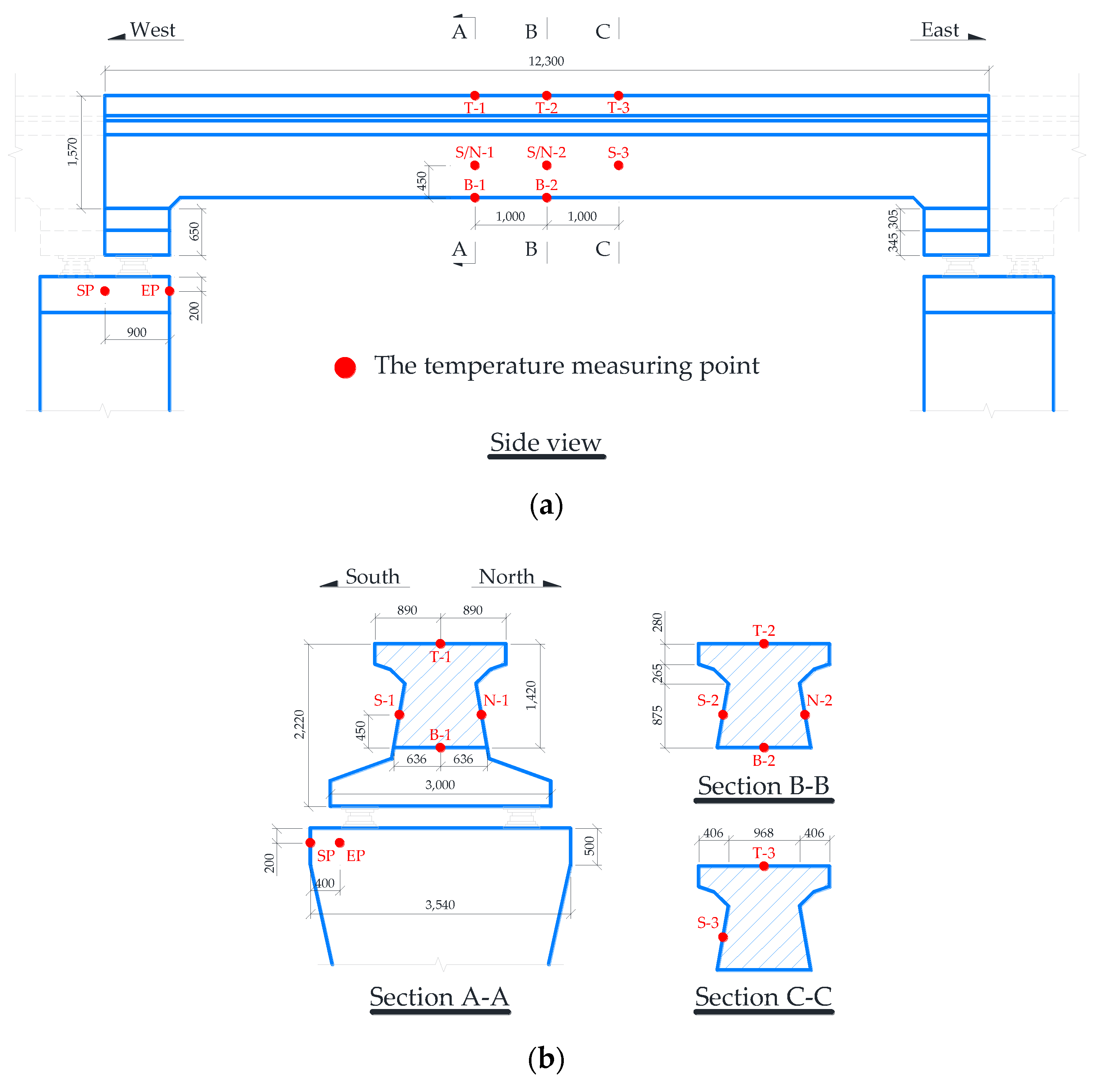 Sensors 21 05789 g008