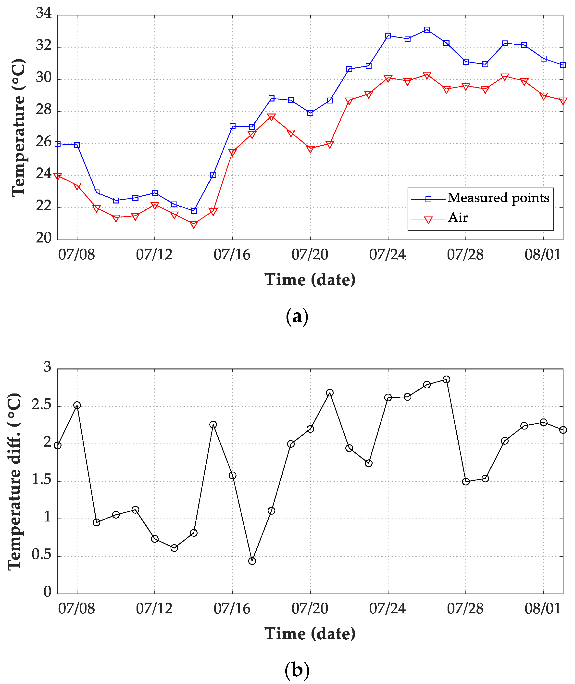 Sensors 21 05789 g013