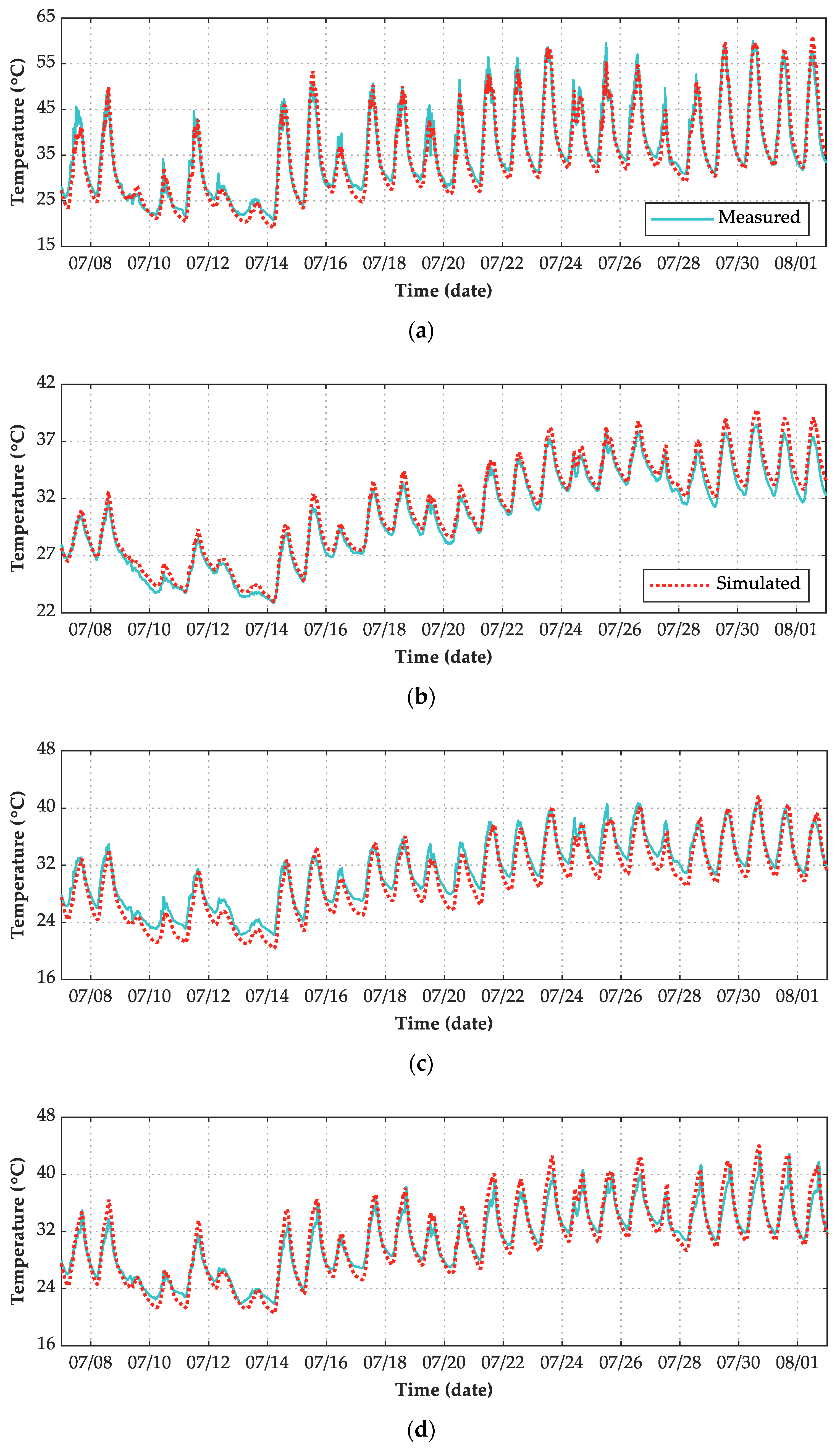 Sensors 21 05789 g016a