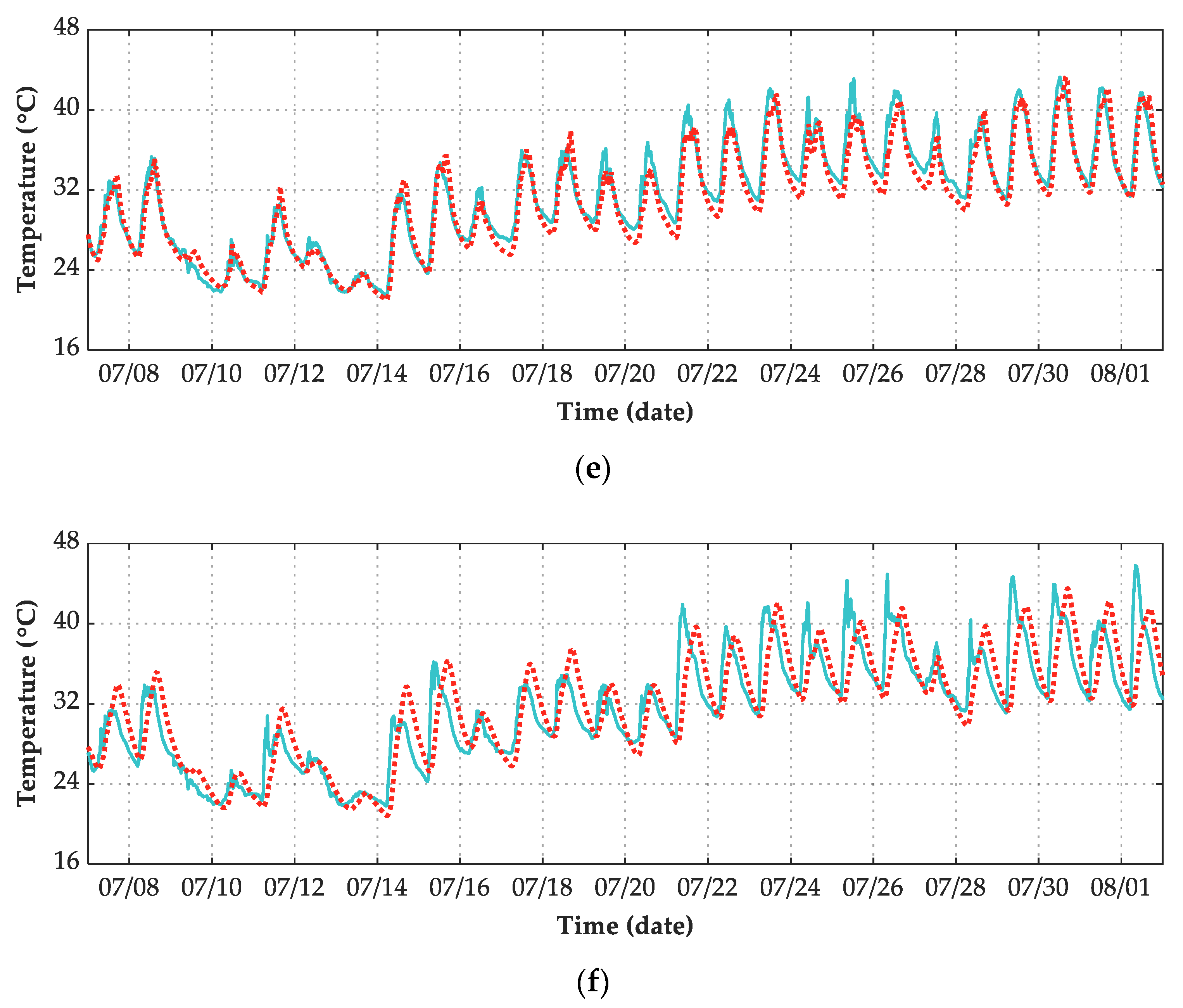 Sensors 21 05789 g016b