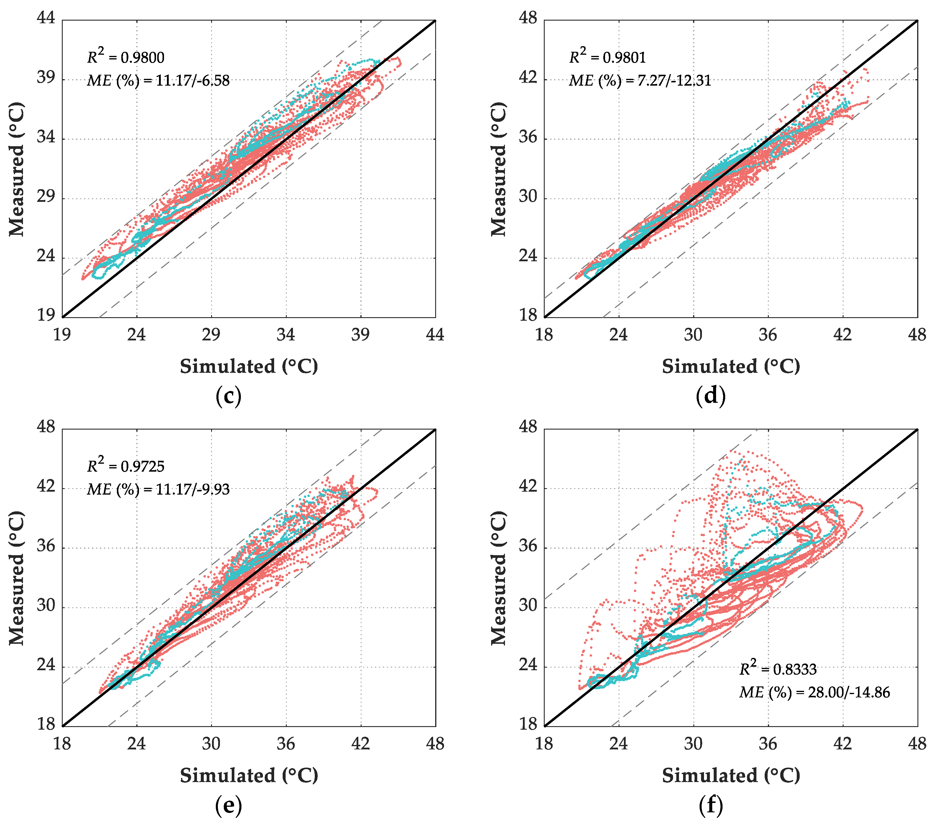 Sensors 21 05789 g017b