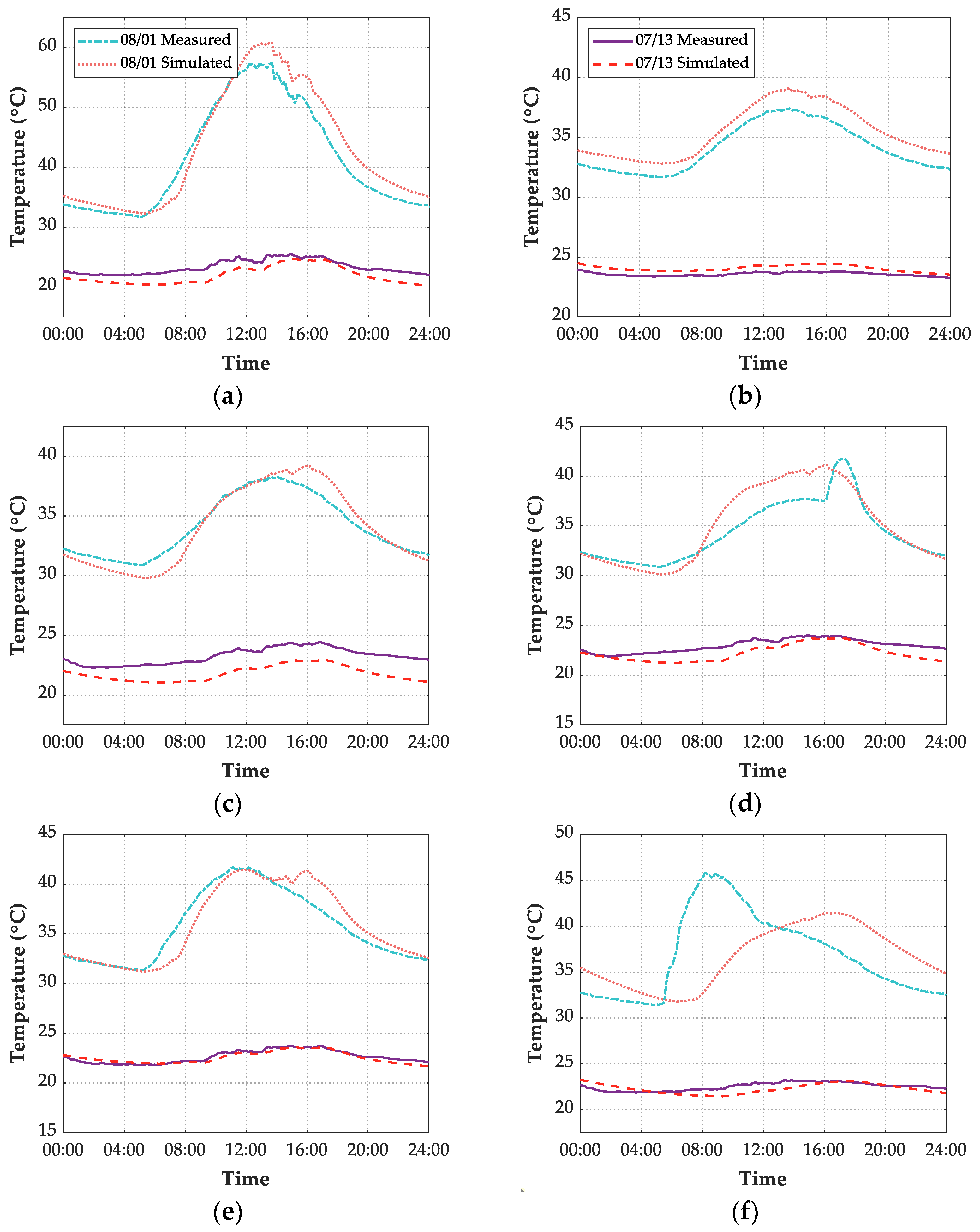 Sensors 21 05789 g019