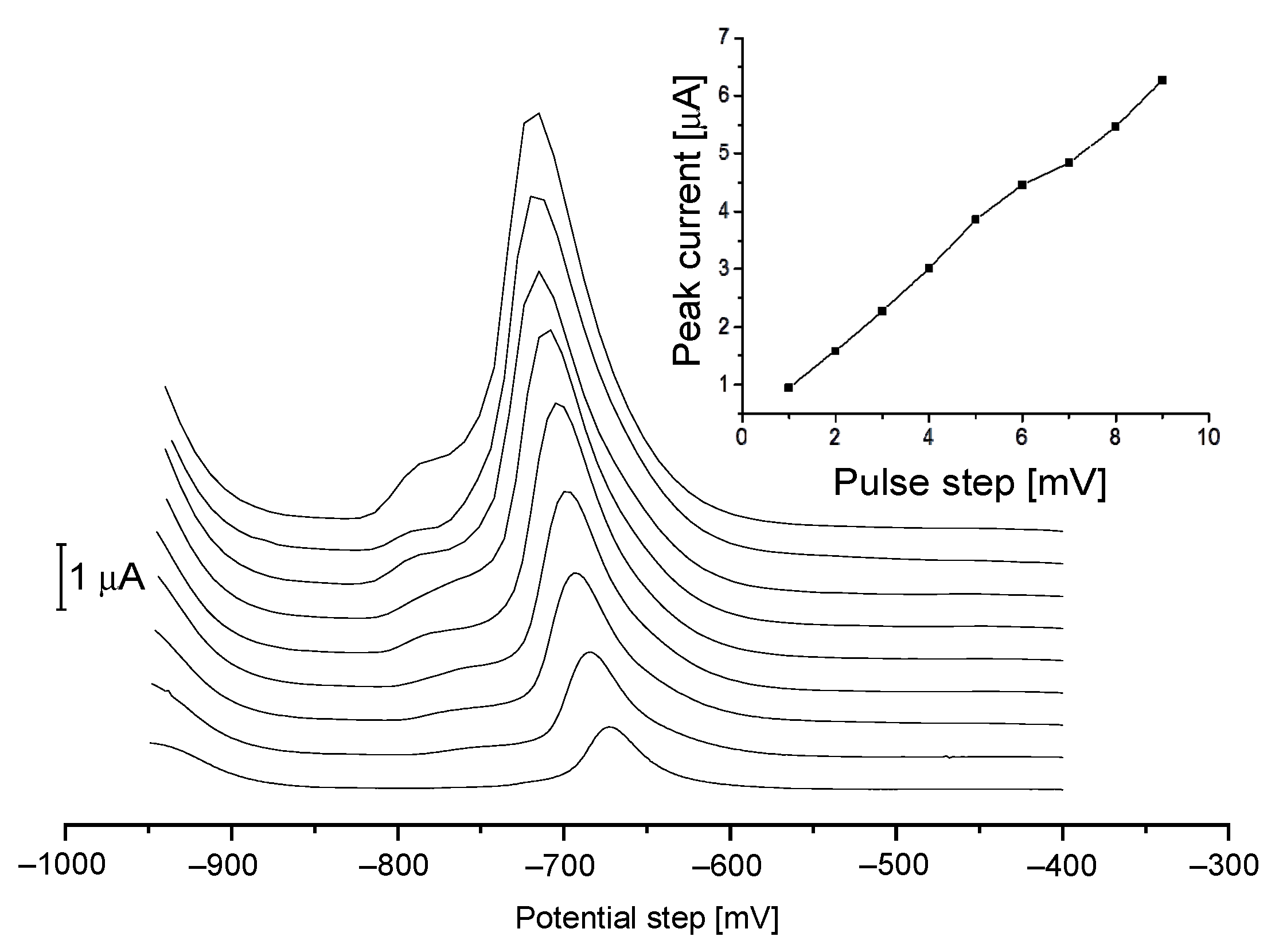 Sensors 21 05792 g003