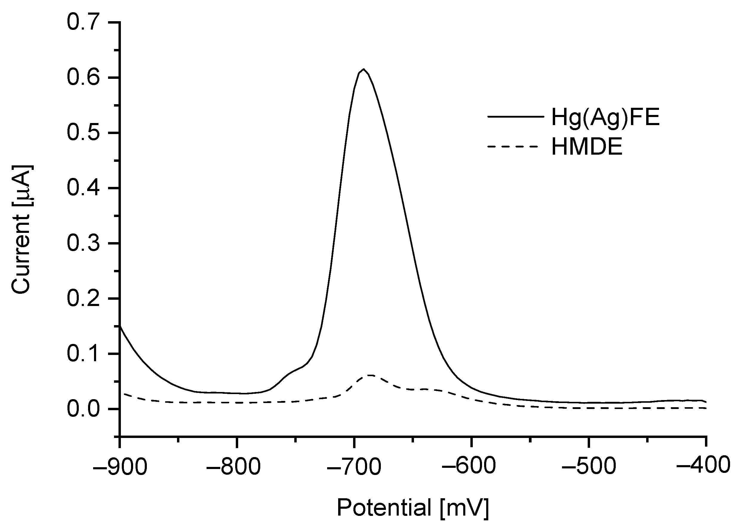 Sensors 21 05792 g004