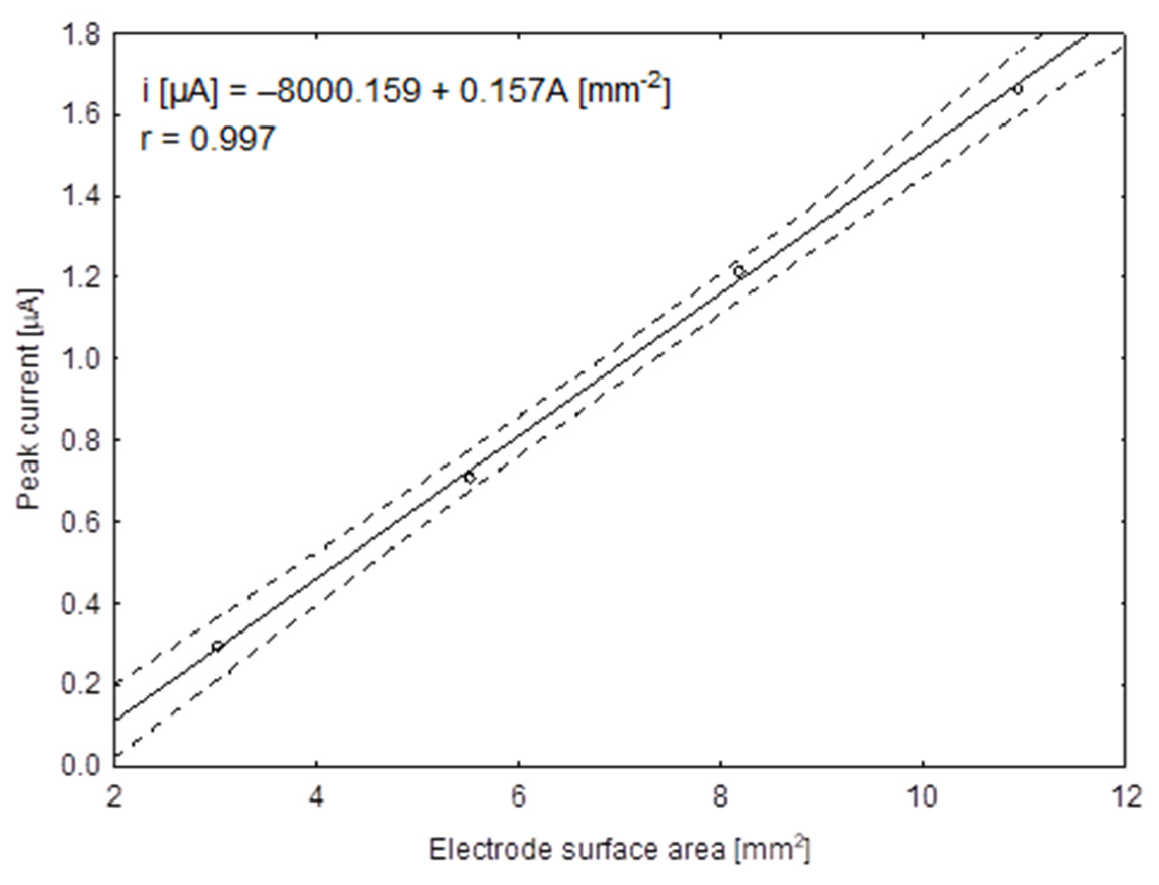 Sensors 21 05792 g005