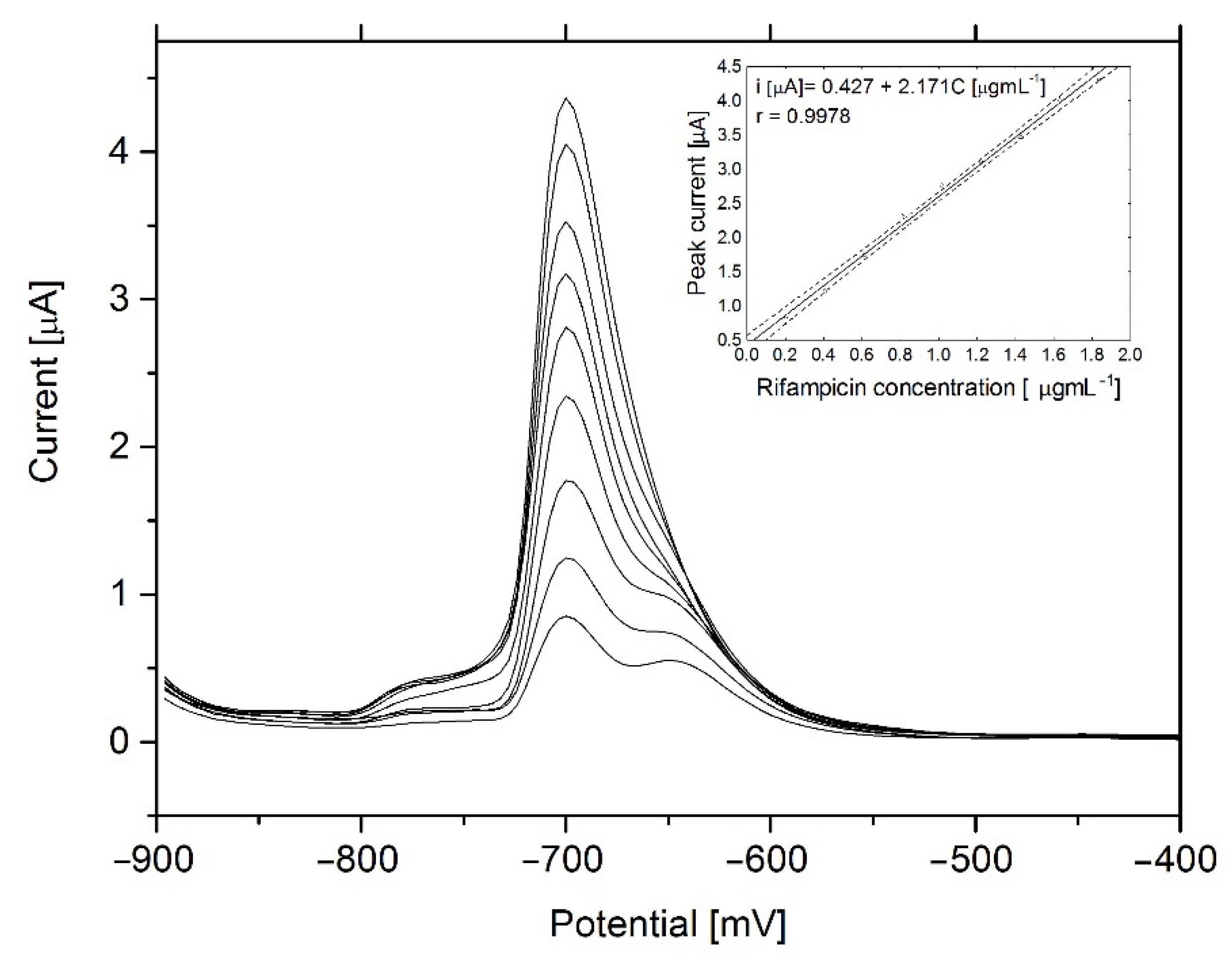 Sensors 21 05792 g007