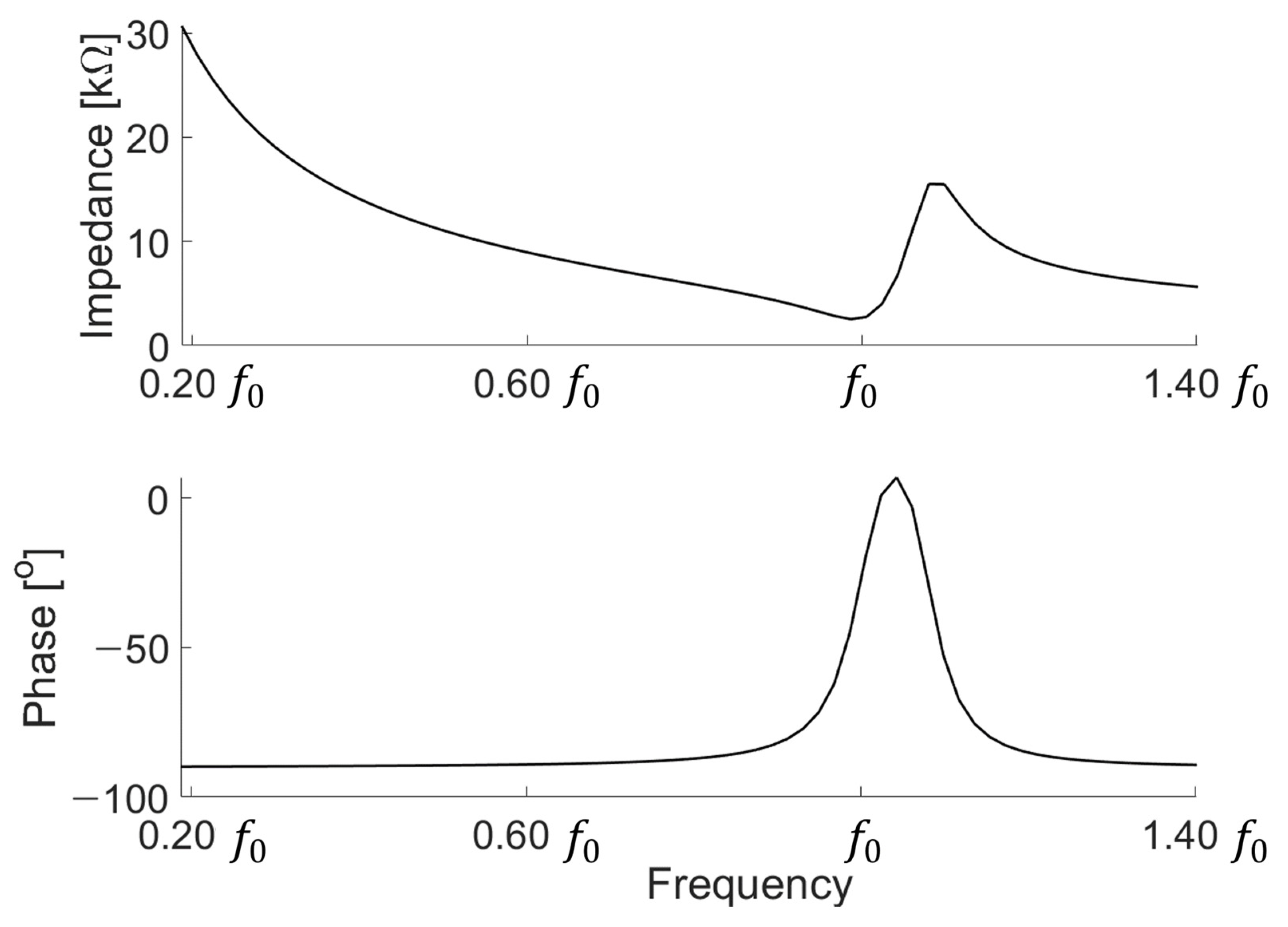 Sensors 21 05793 g003