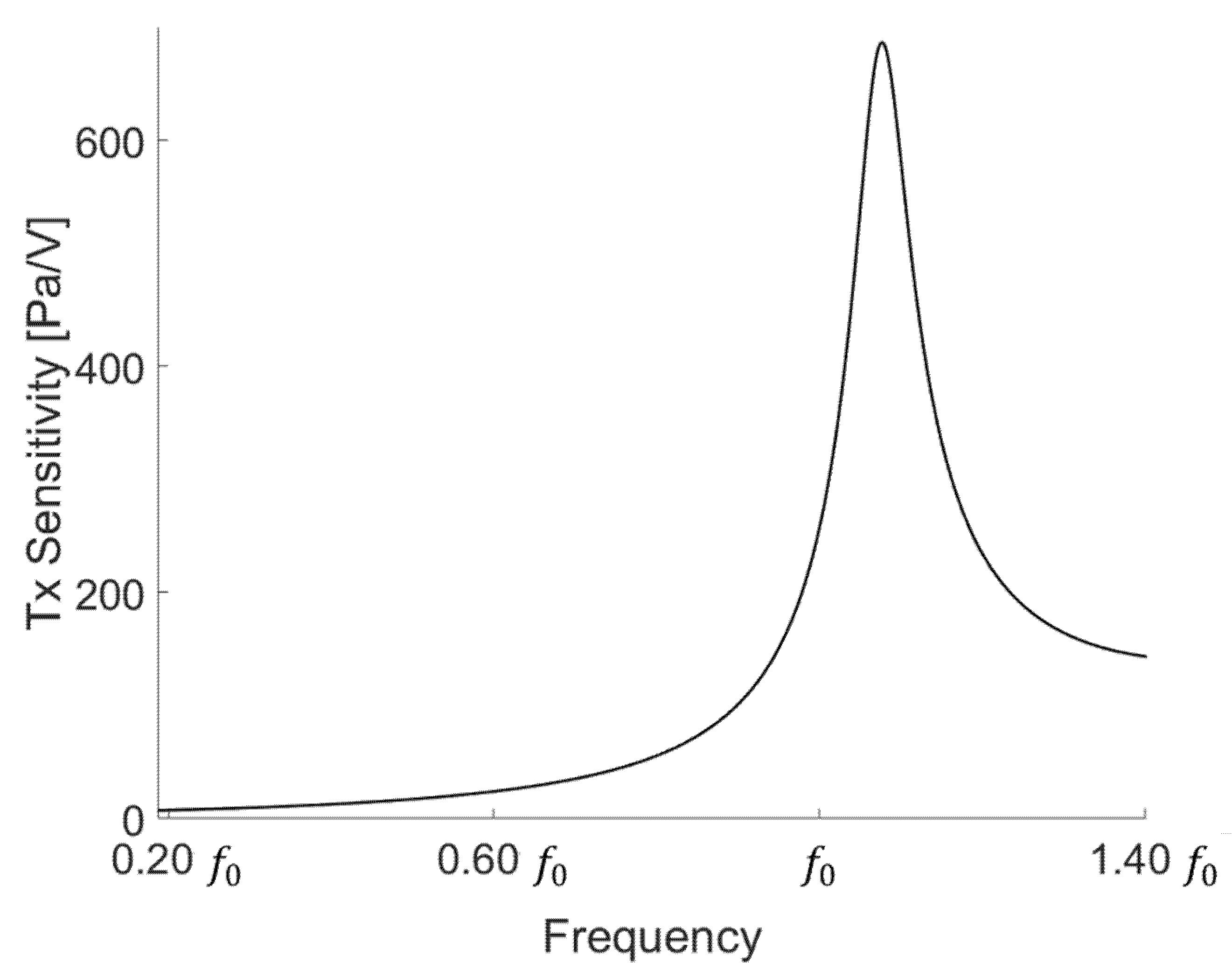 Sensors 21 05793 g004