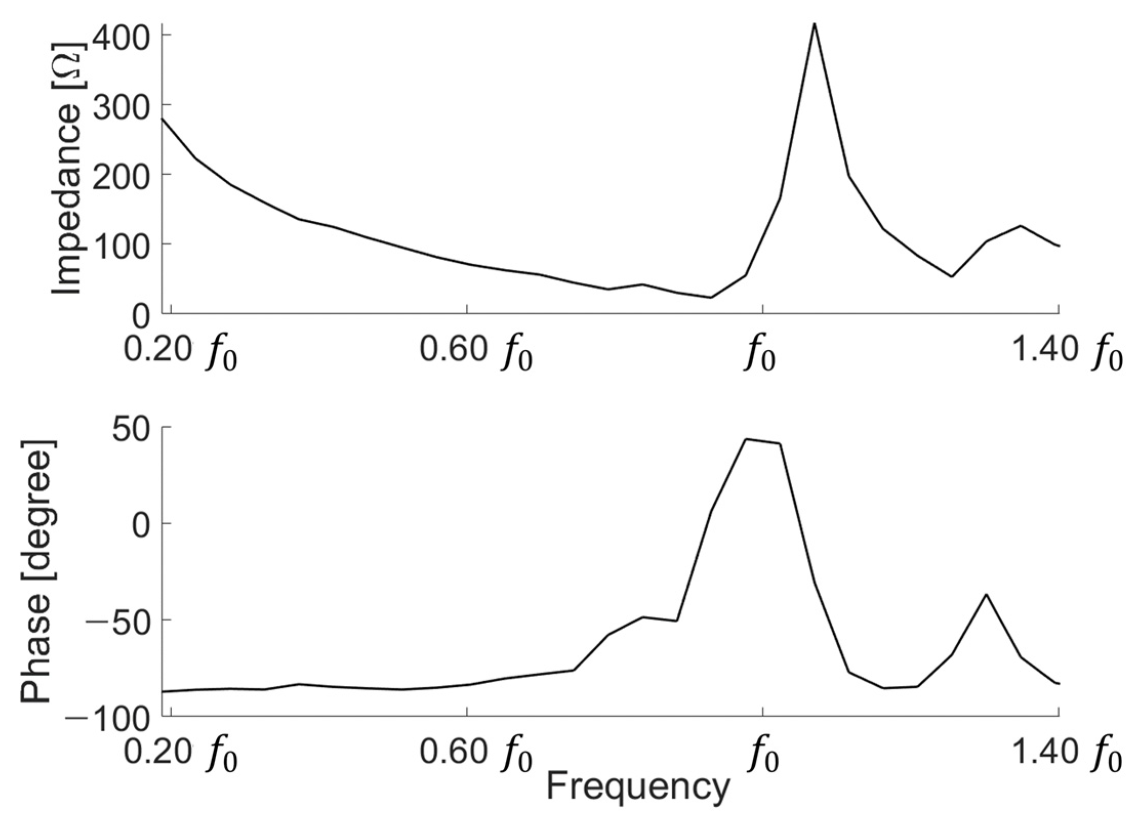 Sensors 21 05793 g007