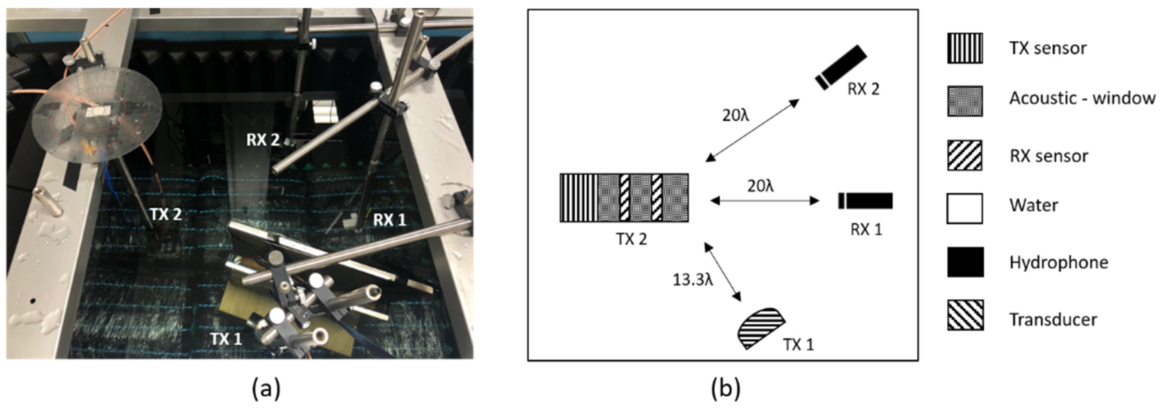 Sensors 21 05793 g009