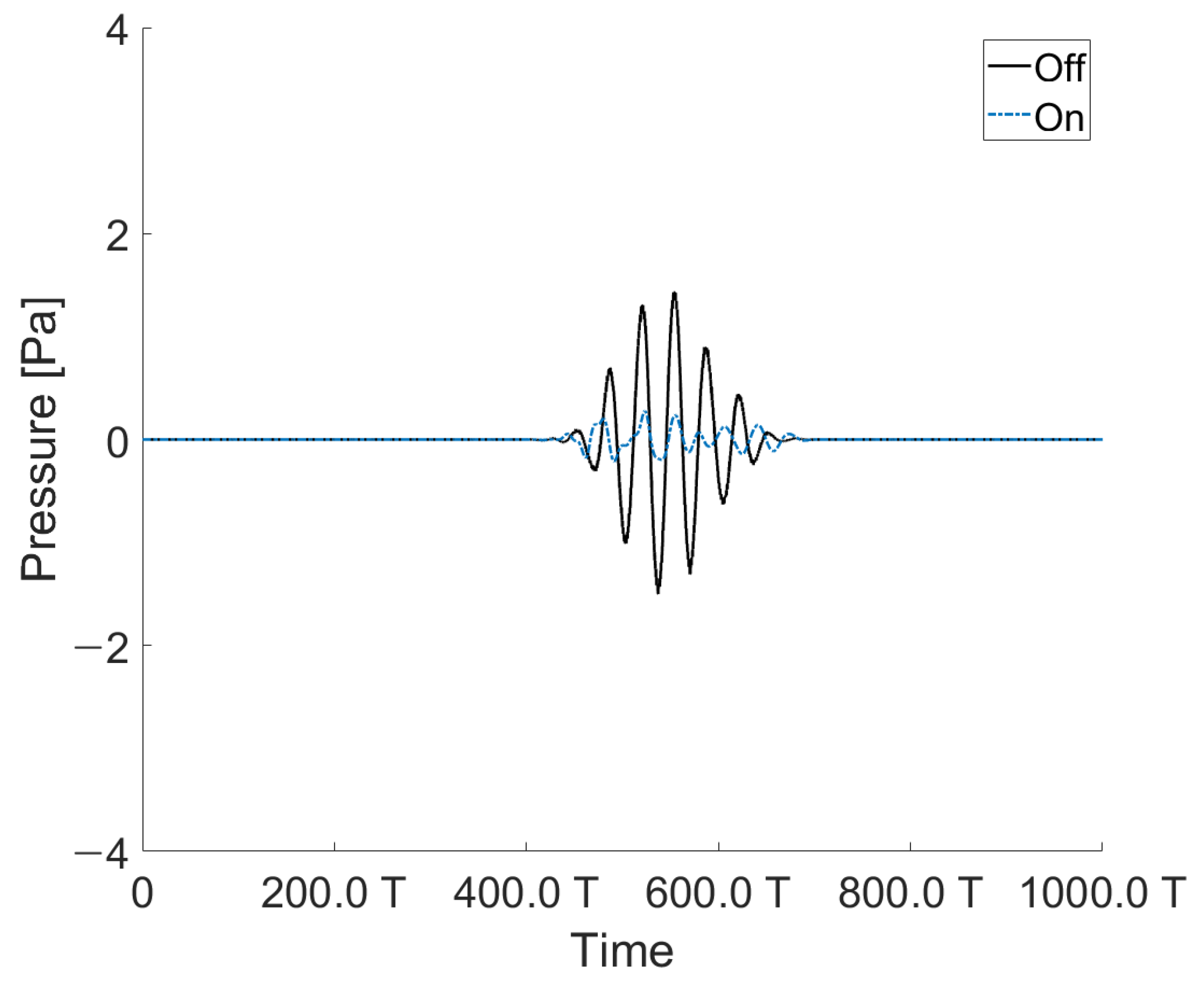 Sensors 21 05793 g010