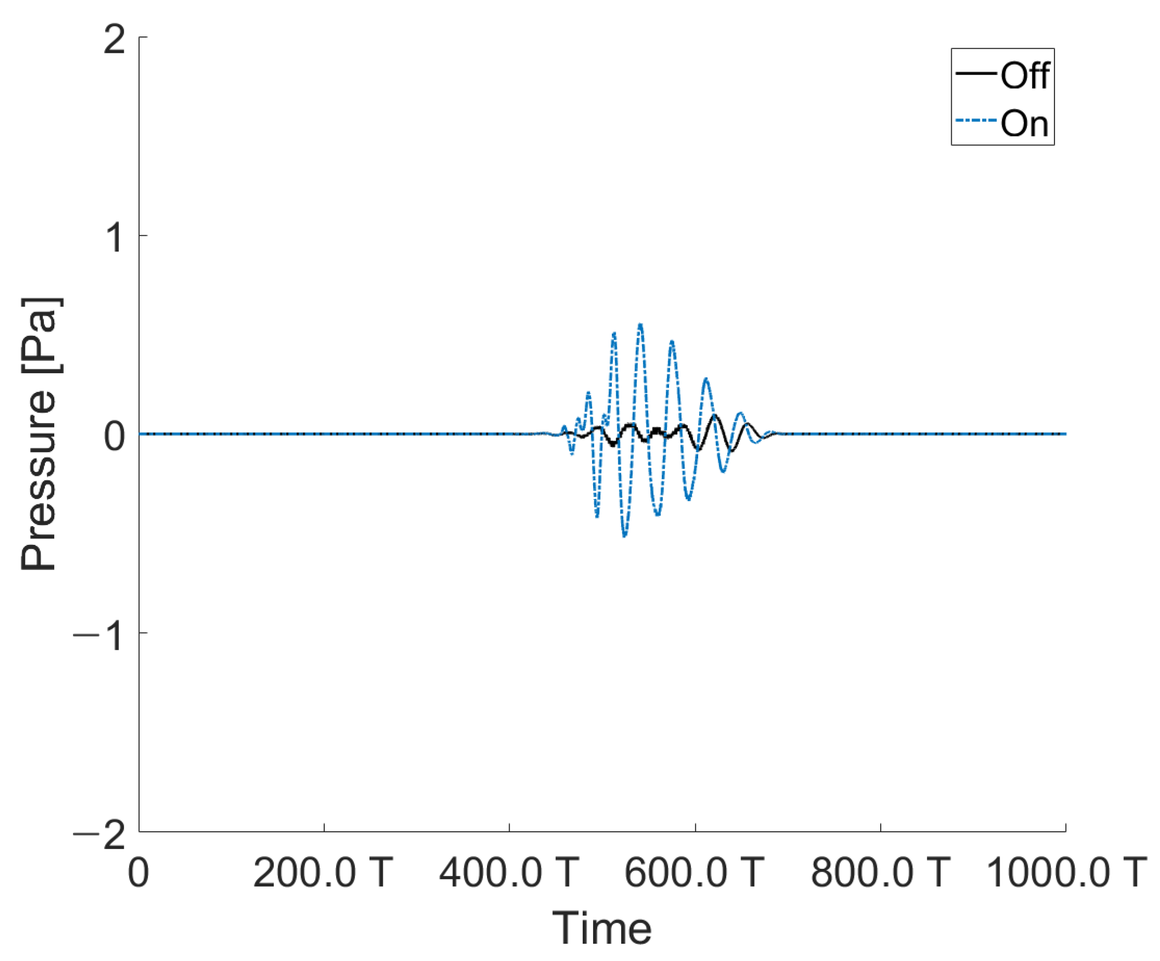 Sensors 21 05793 g012