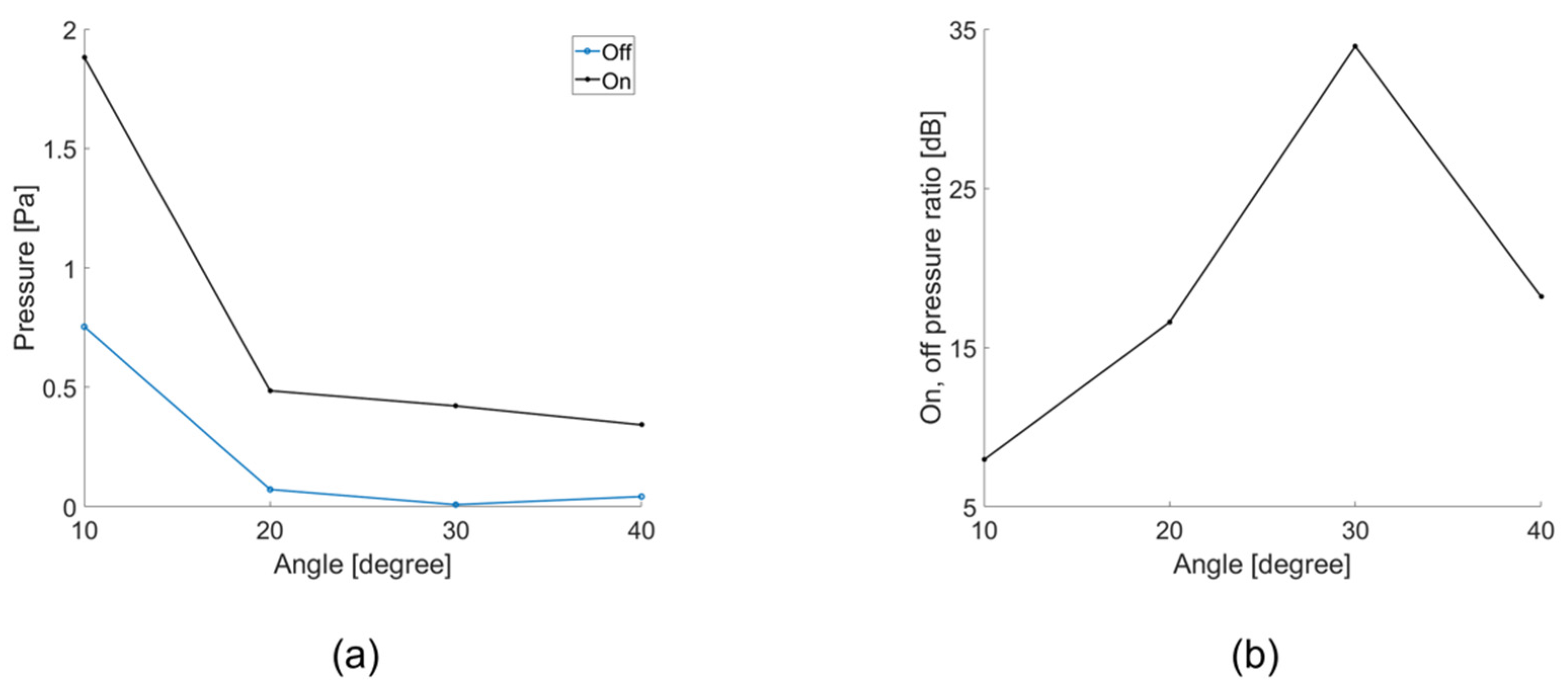 Sensors 21 05793 g013