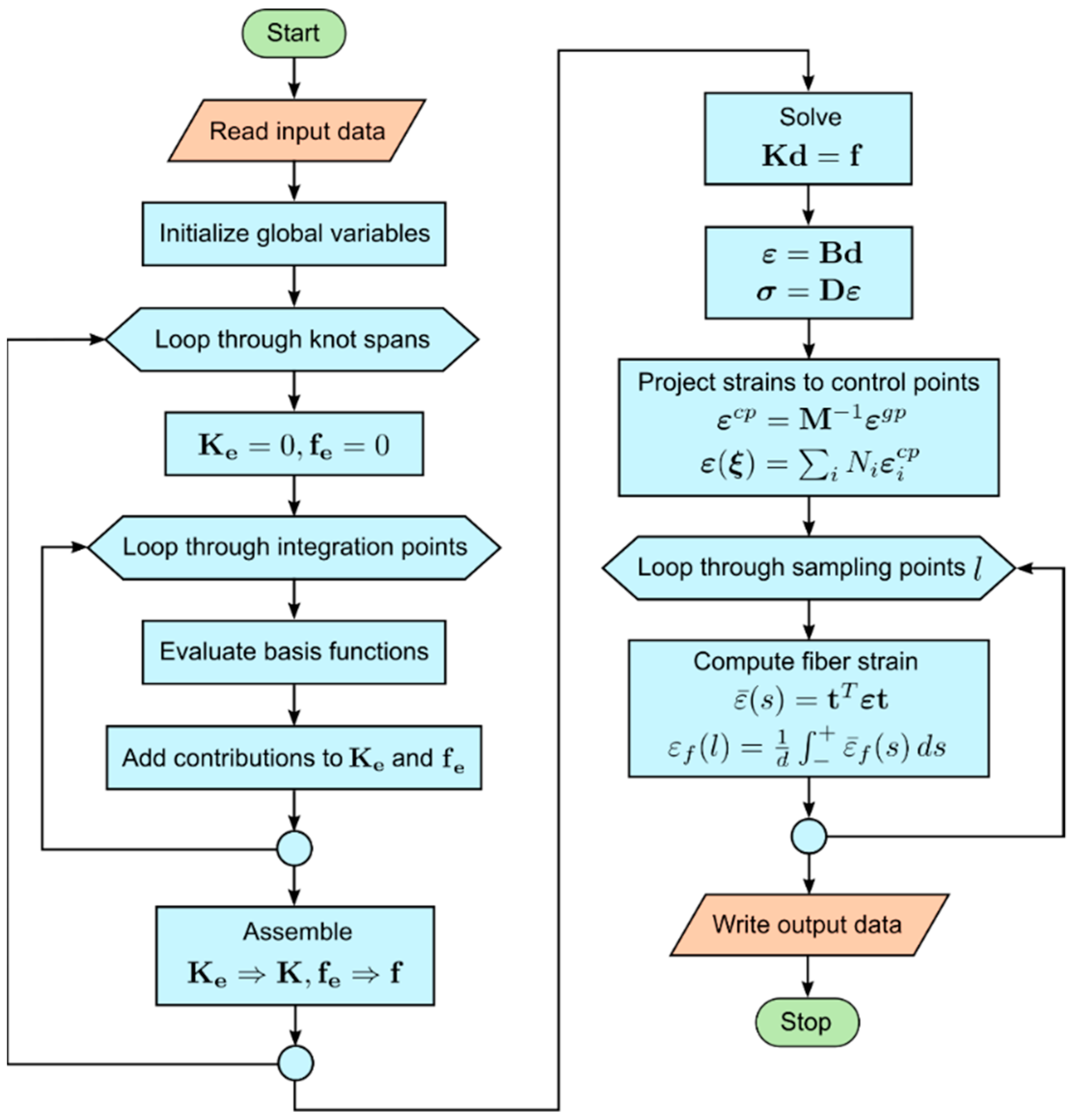Sensors 21 05794 g005