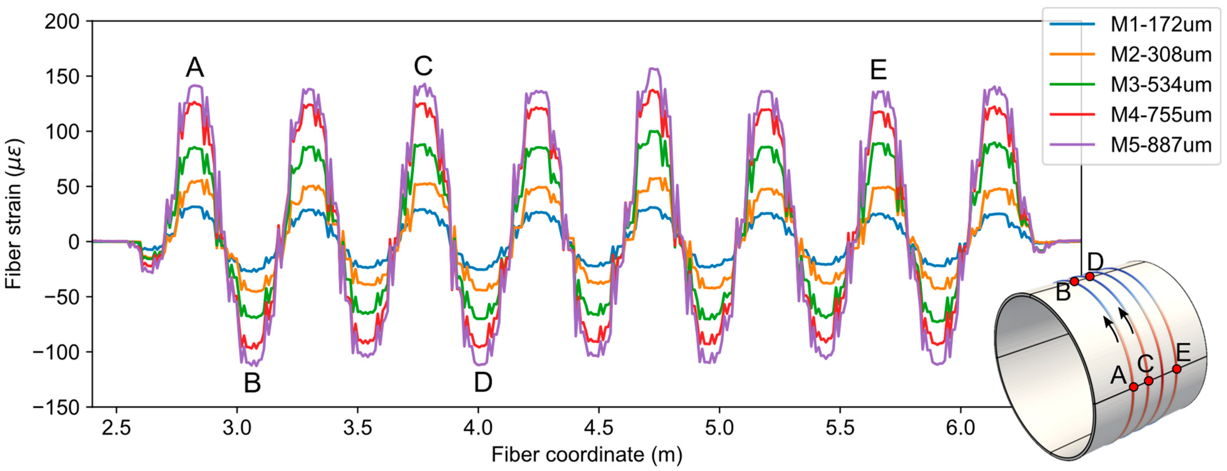 Sensors 21 05794 g008