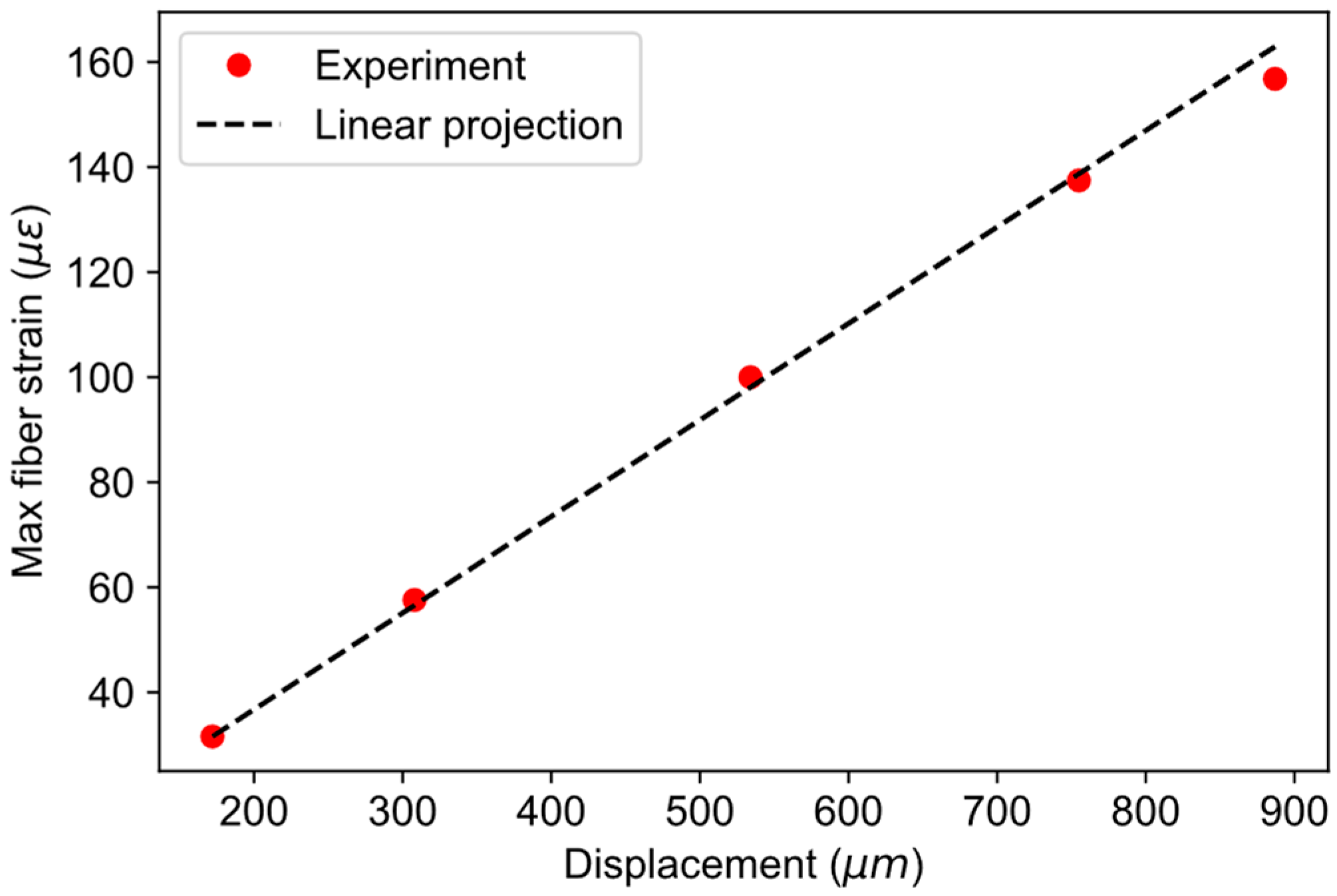 Sensors 21 05794 g009