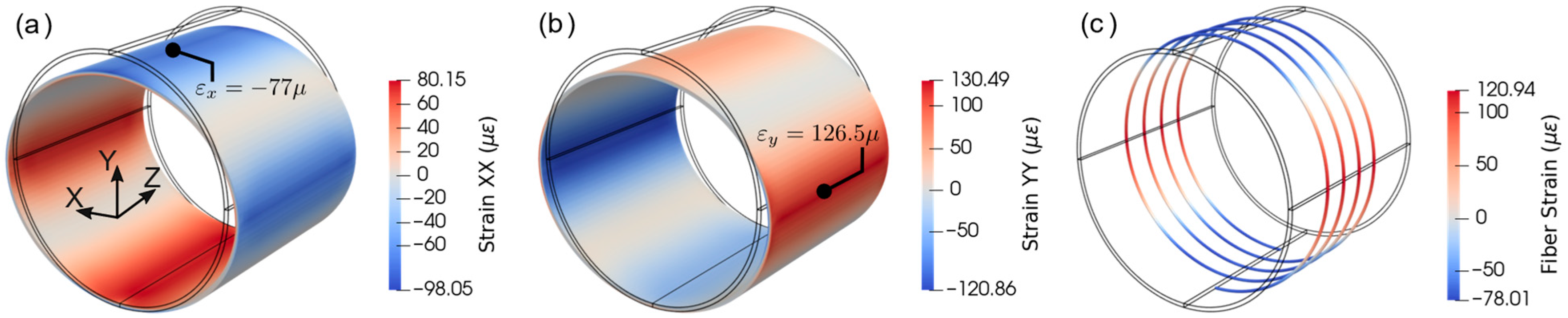 Sensors 21 05794 g013
