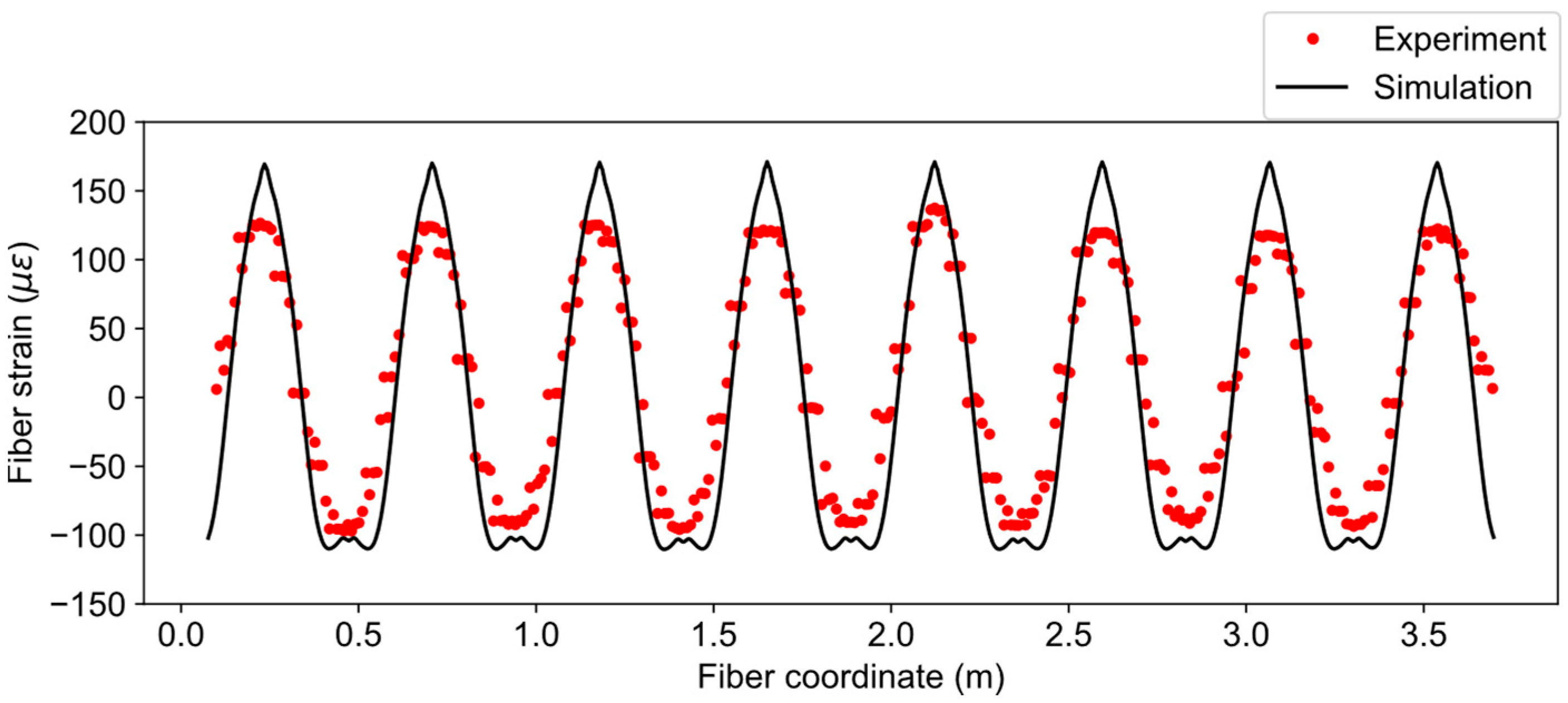 Sensors 21 05794 g014