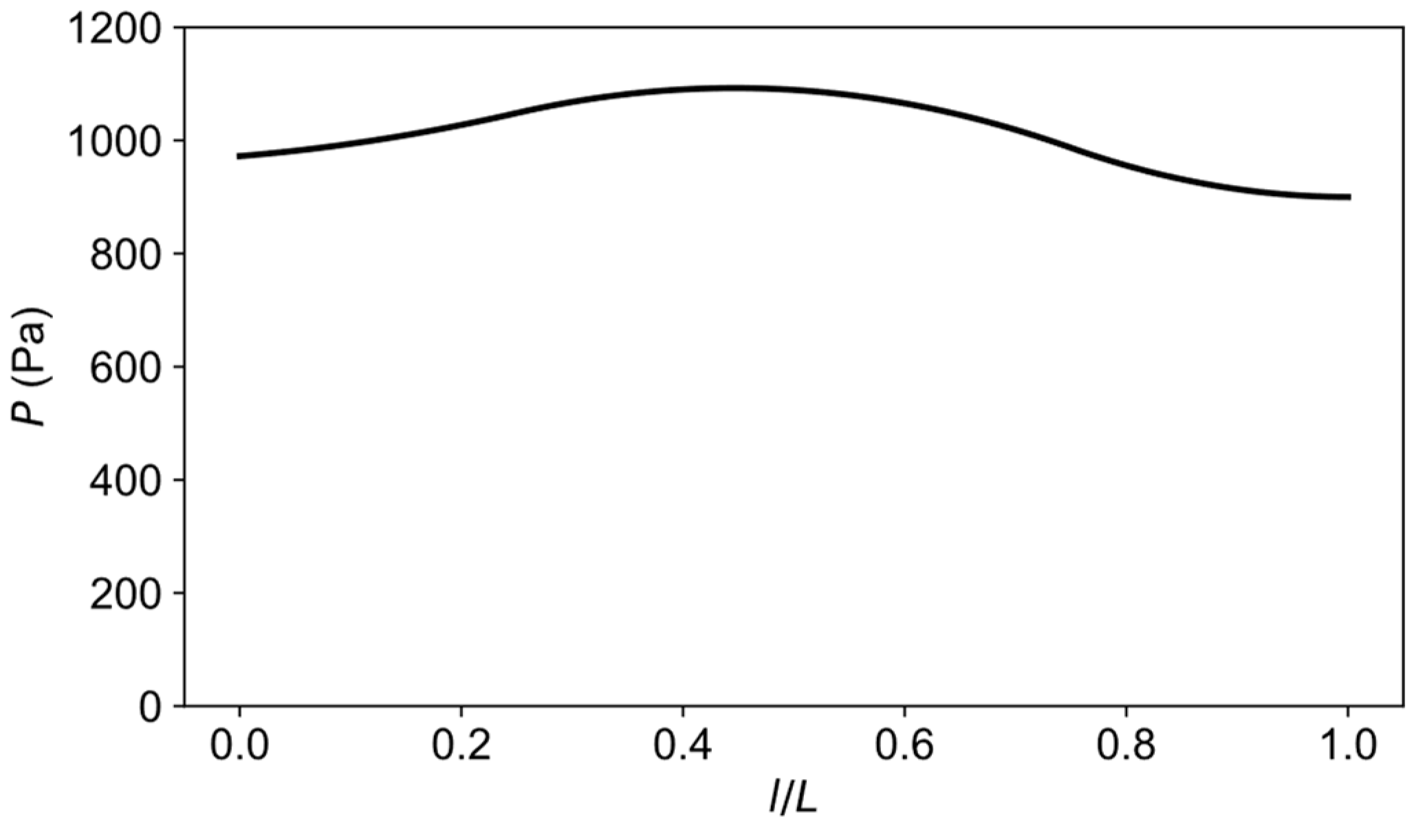 Sensors 21 05794 g016