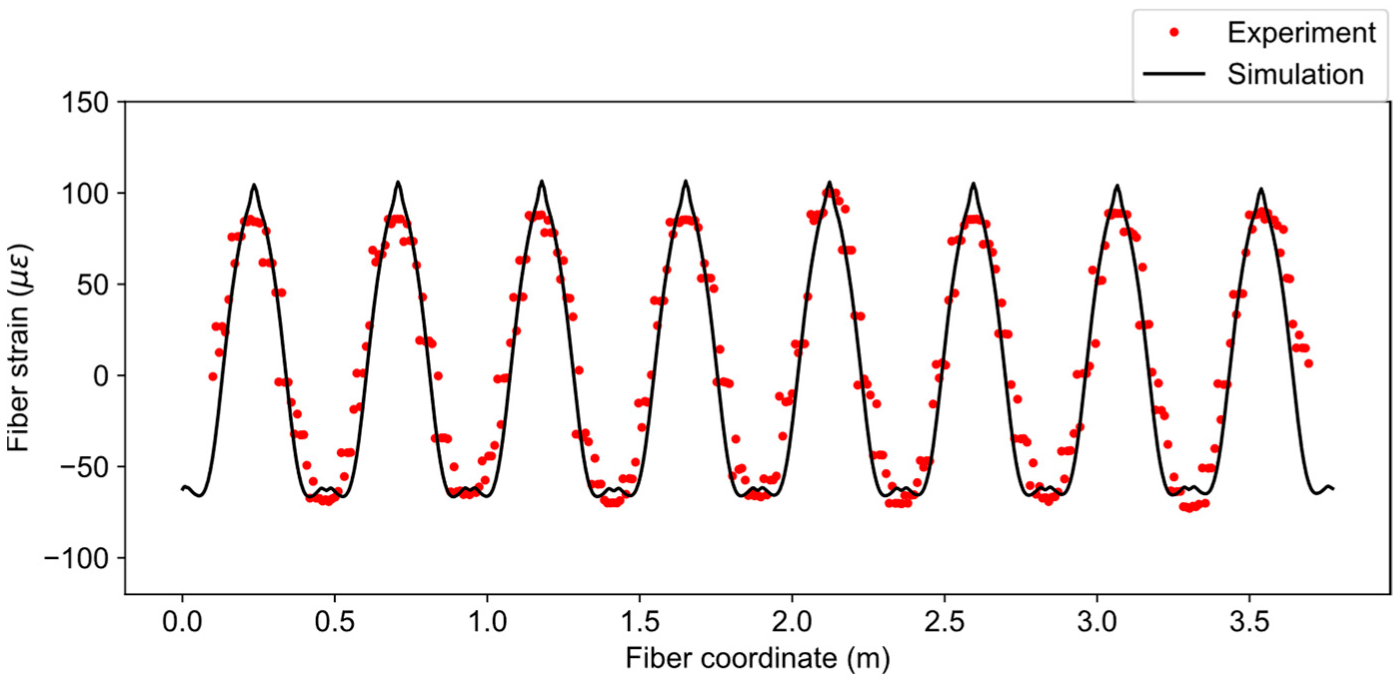 Sensors 21 05794 g017