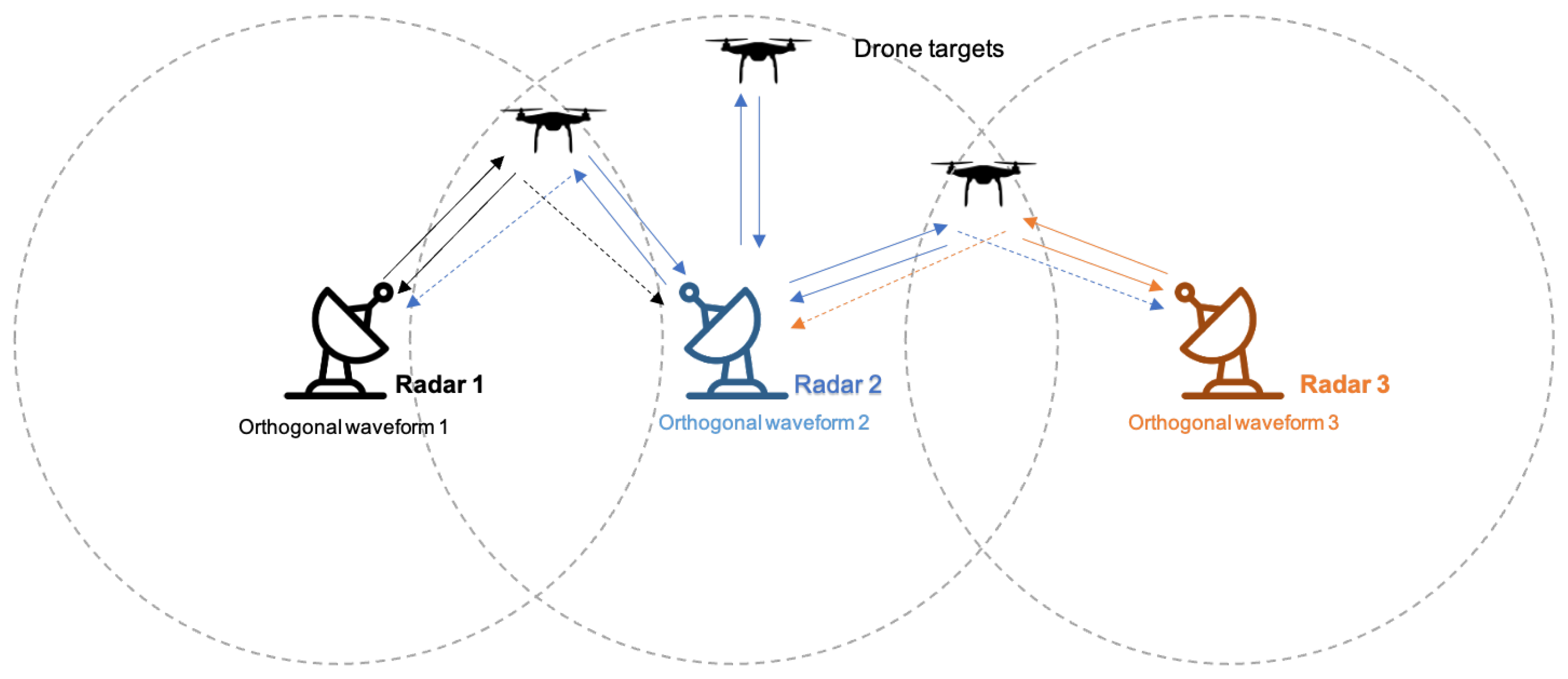 Sensors 21 05796 g001