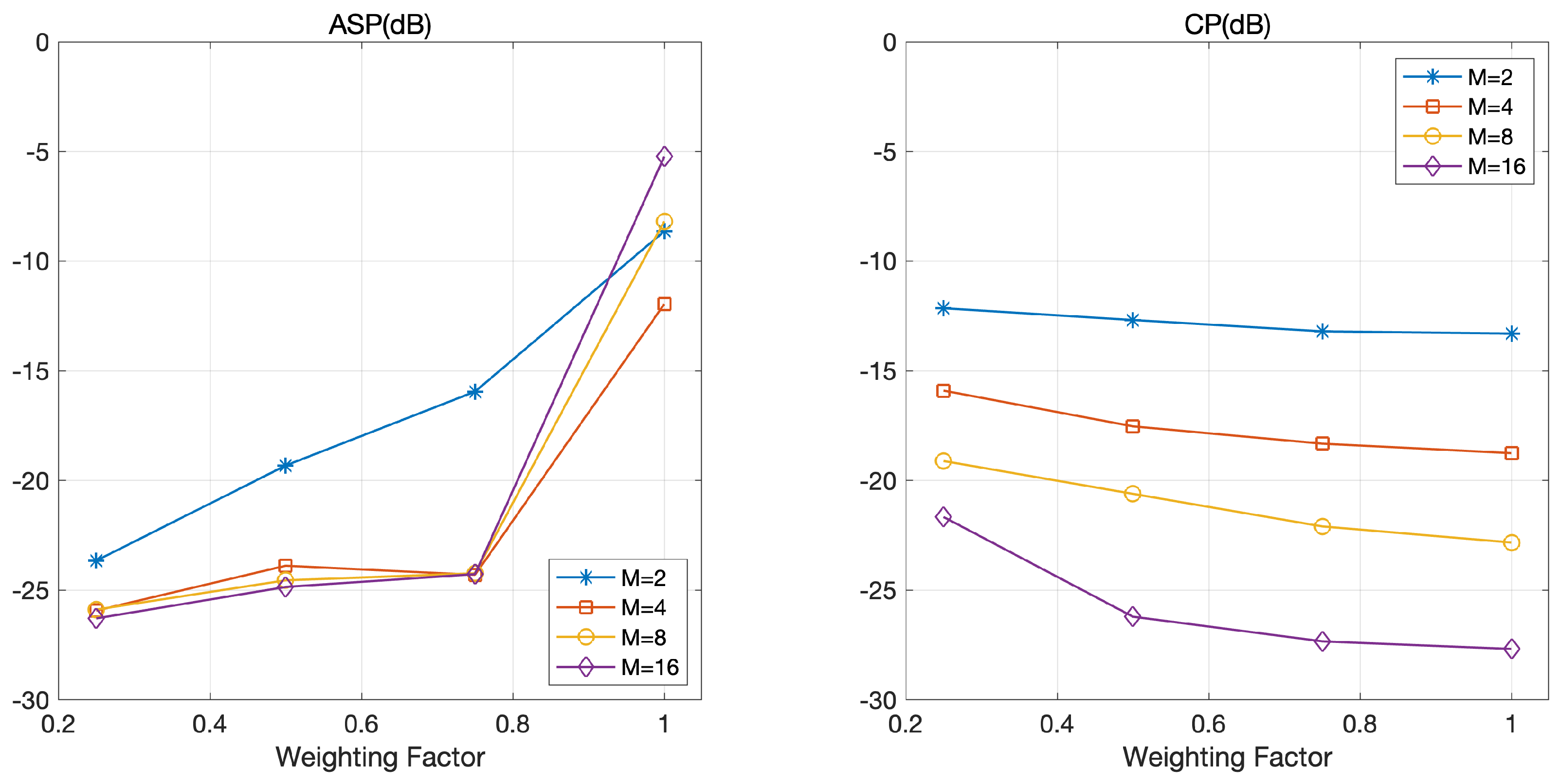 Sensors 21 05796 g006