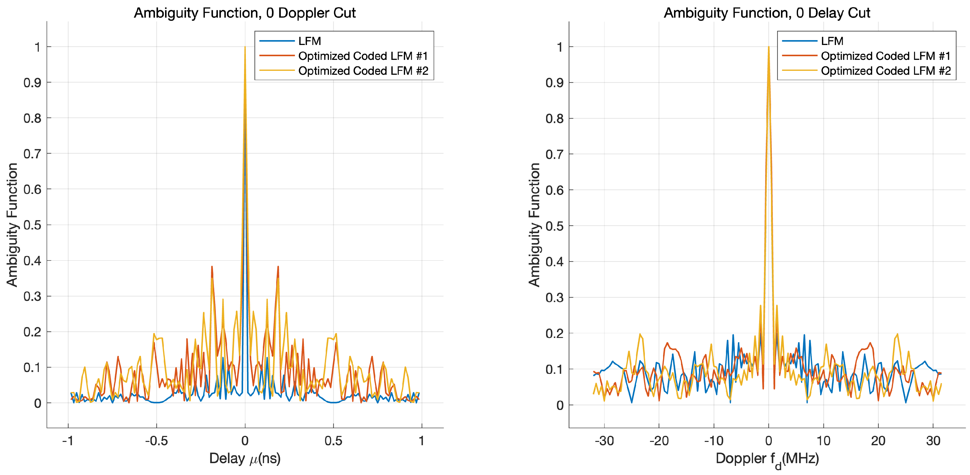 Sensors 21 05796 g007