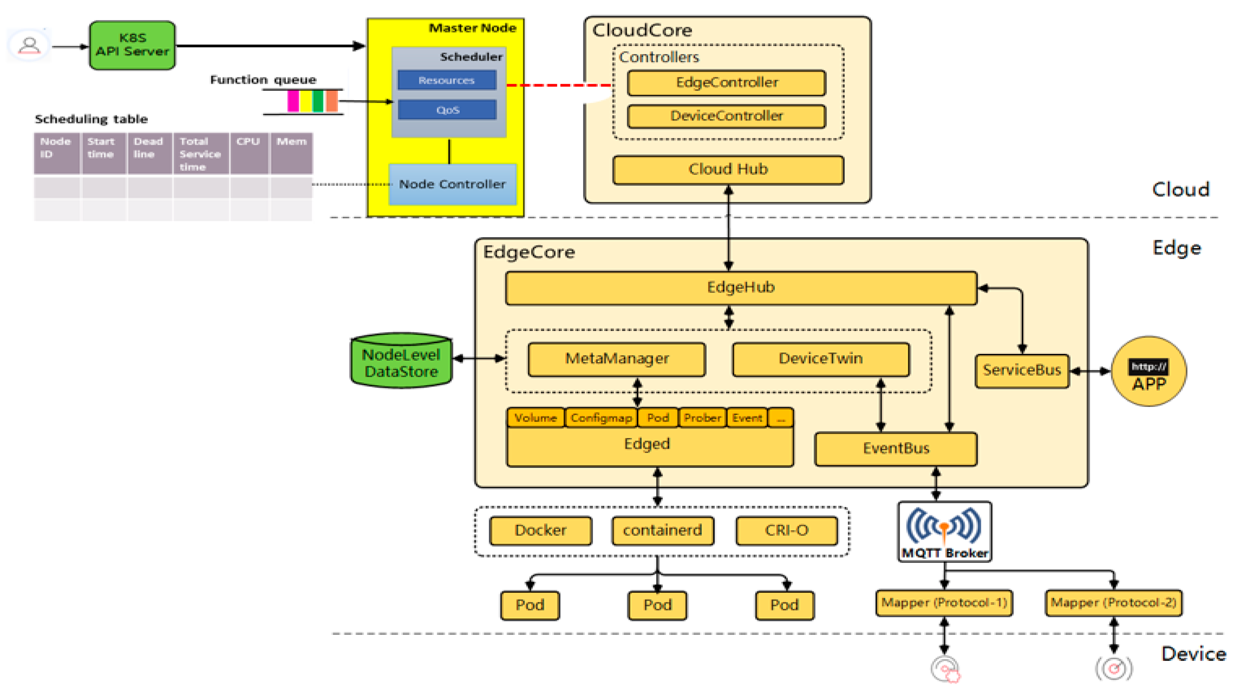 Sensors 21 05797 g002