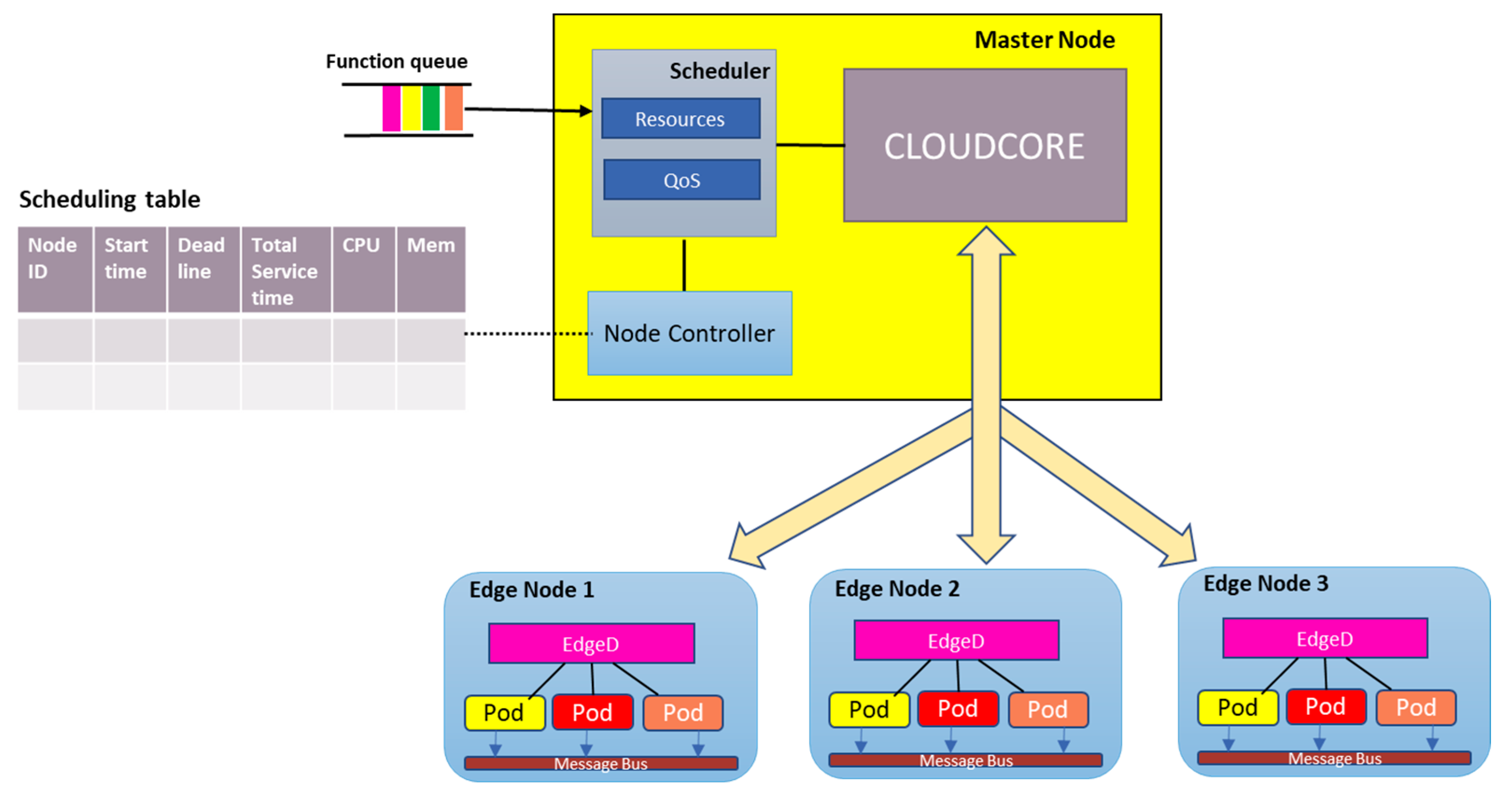 Sensors 21 05797 g003