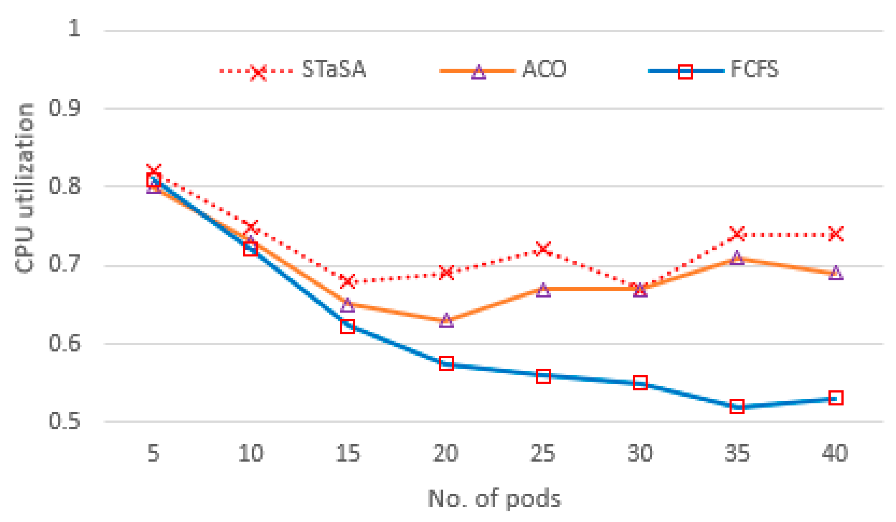 Sensors 21 05797 g004