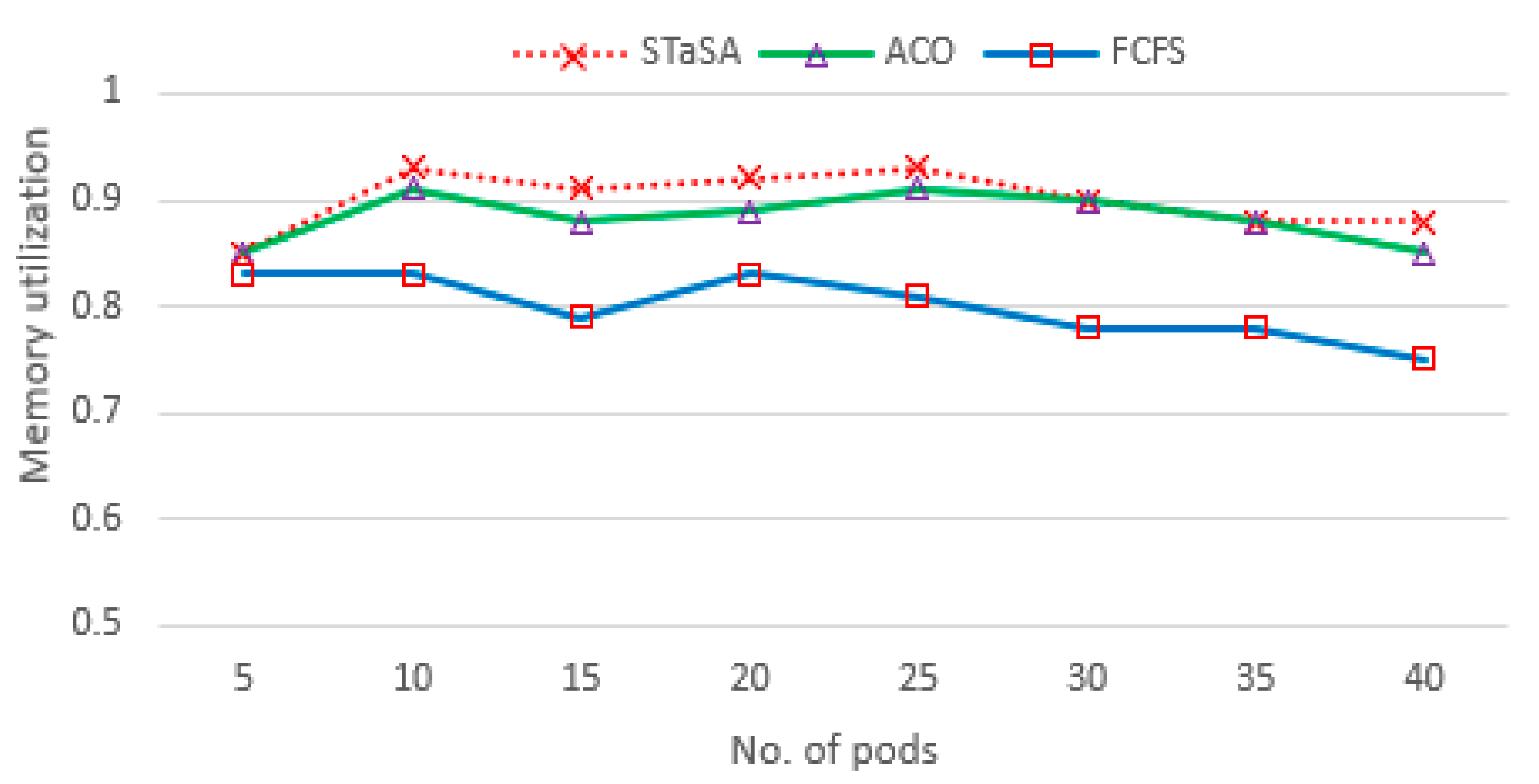 Sensors 21 05797 g005