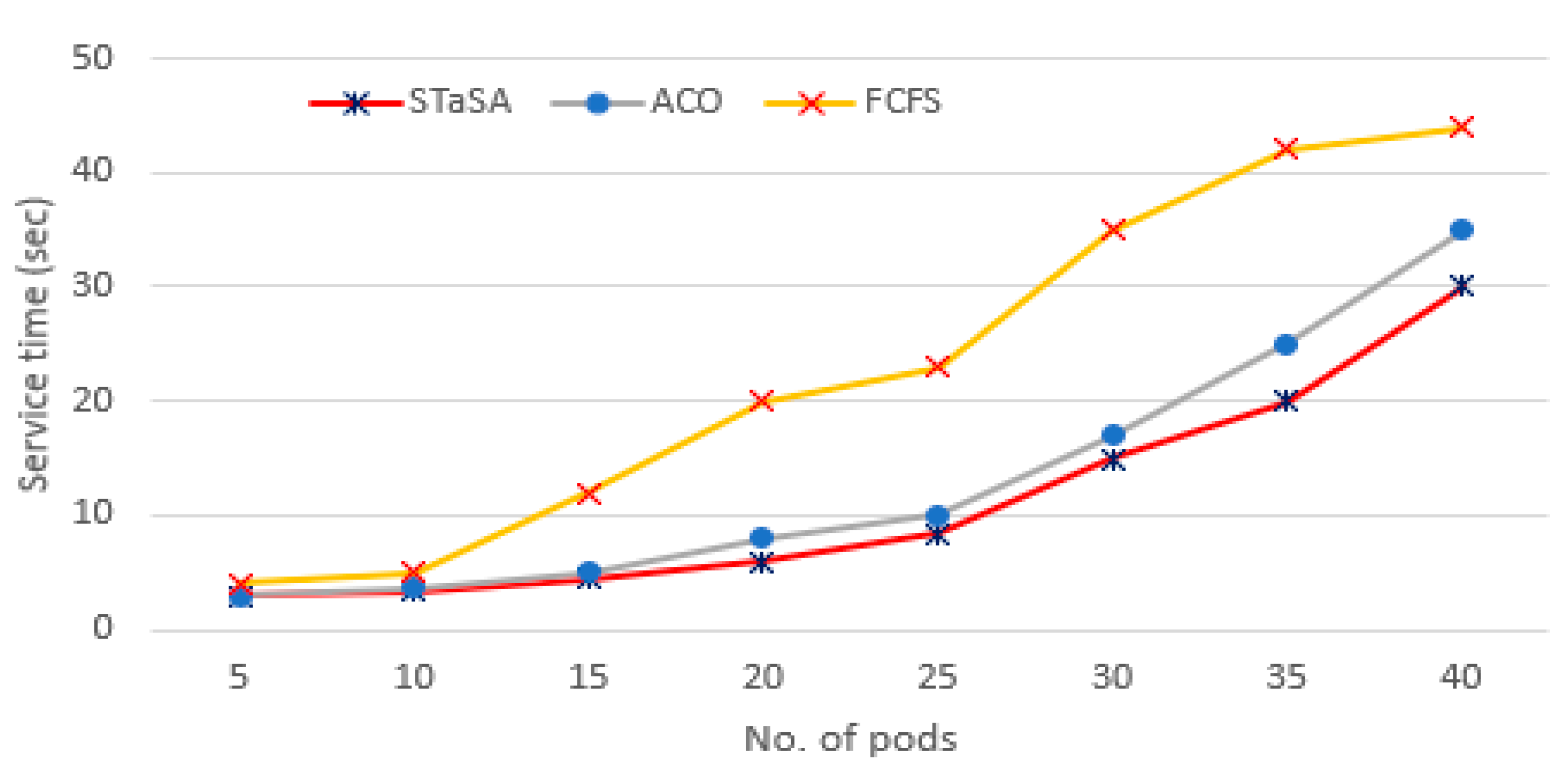 Sensors 21 05797 g006