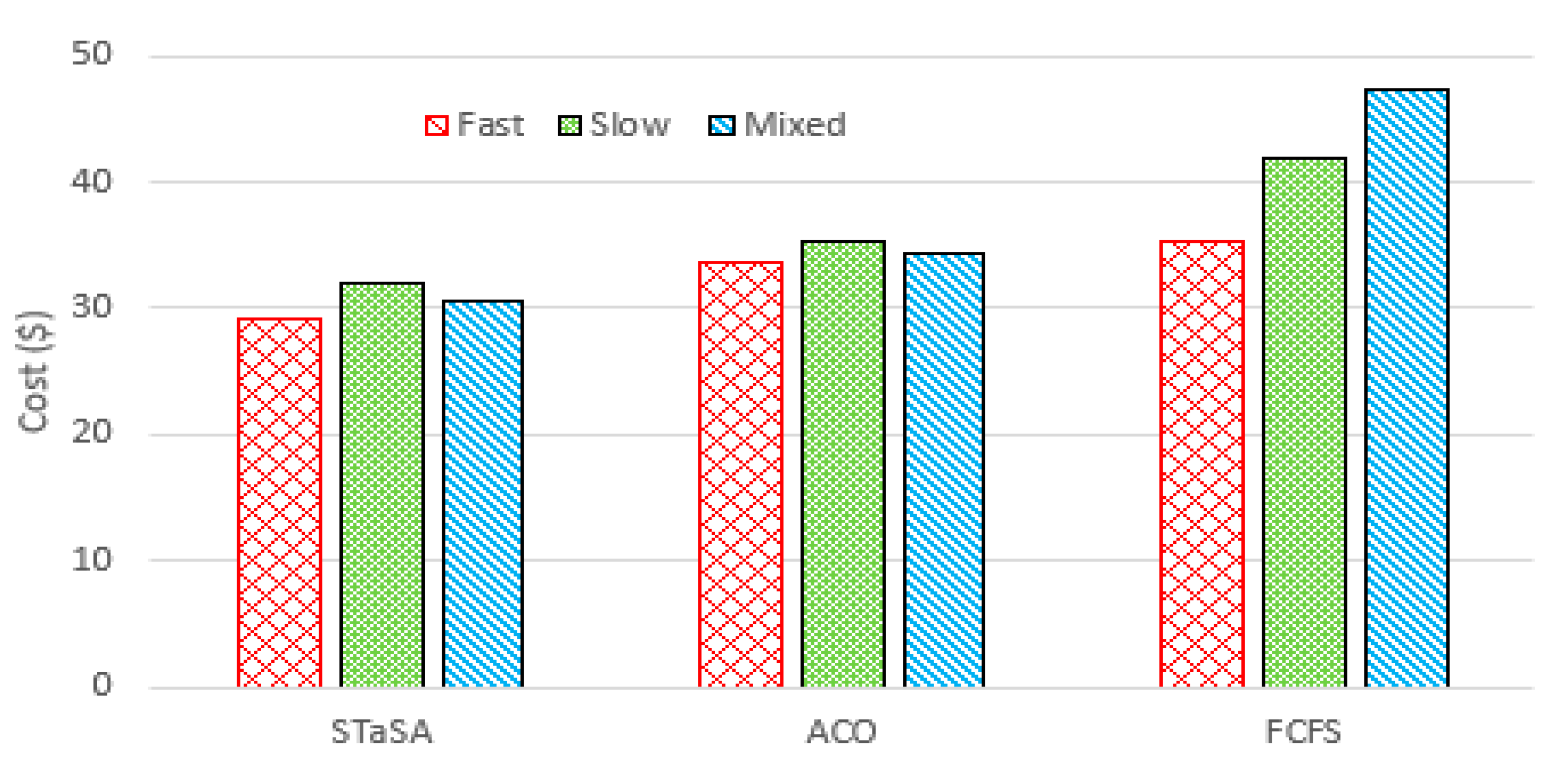 Sensors 21 05797 g007