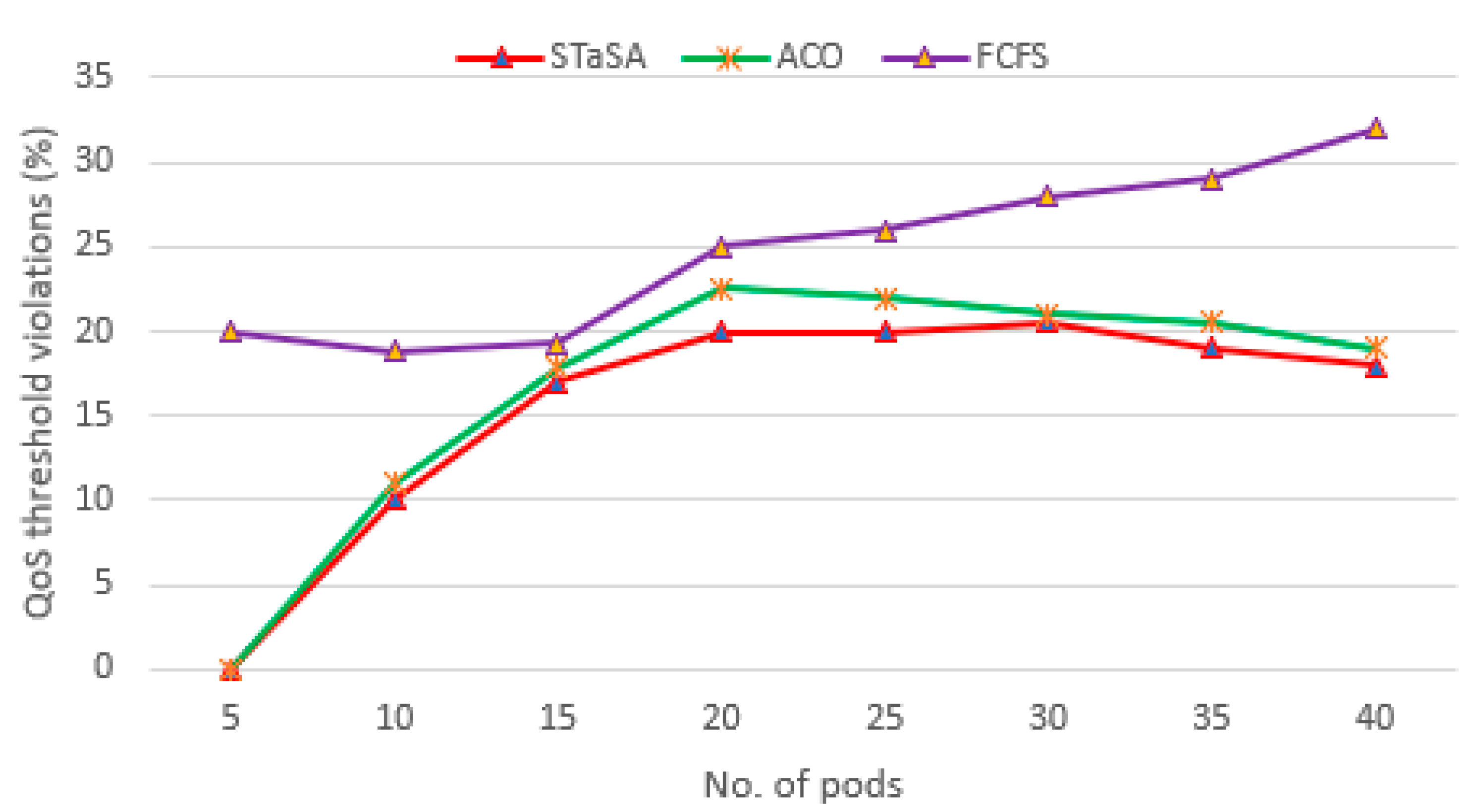 Sensors 21 05797 g008