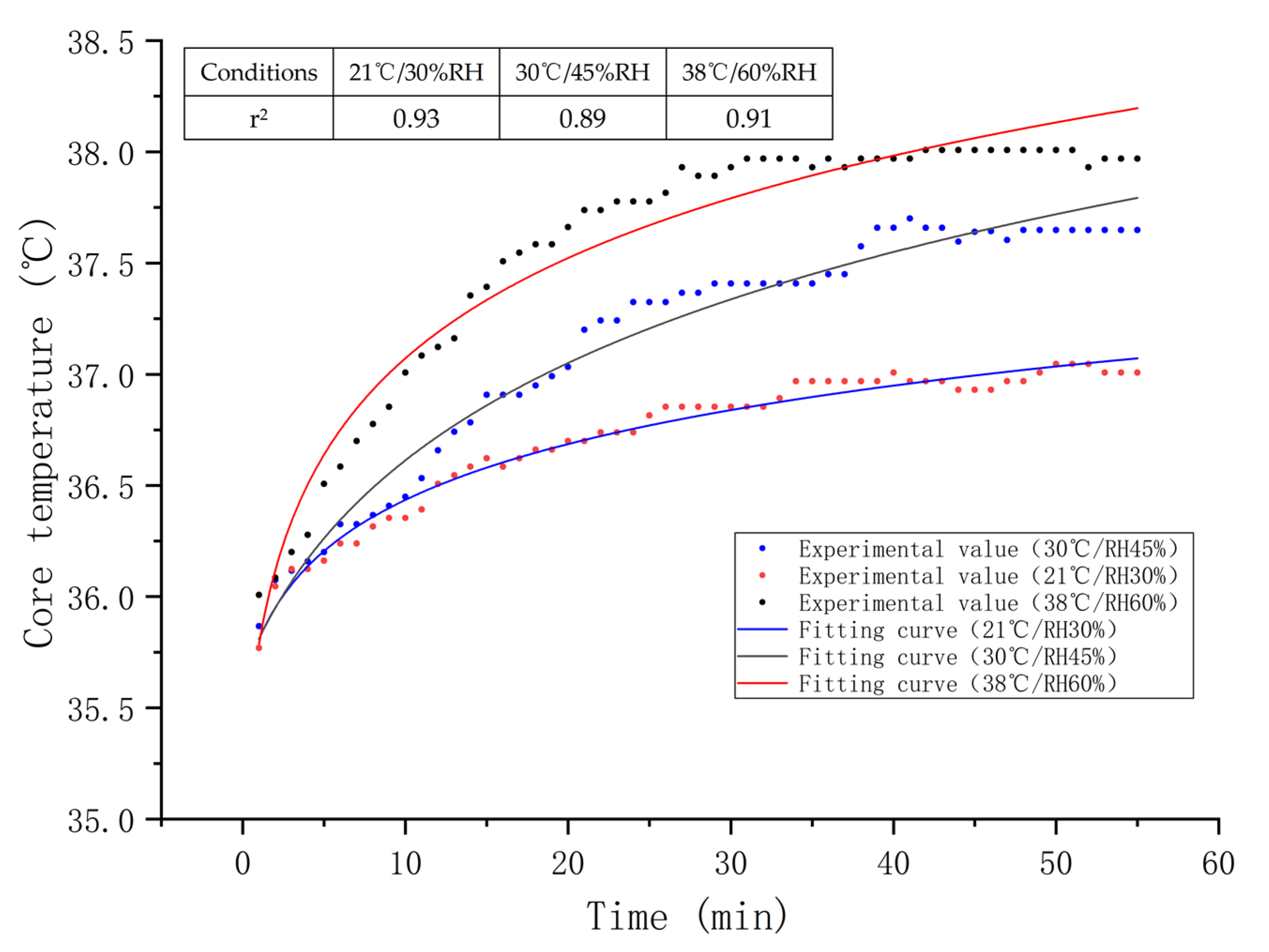 Sensors 21 05798 g003