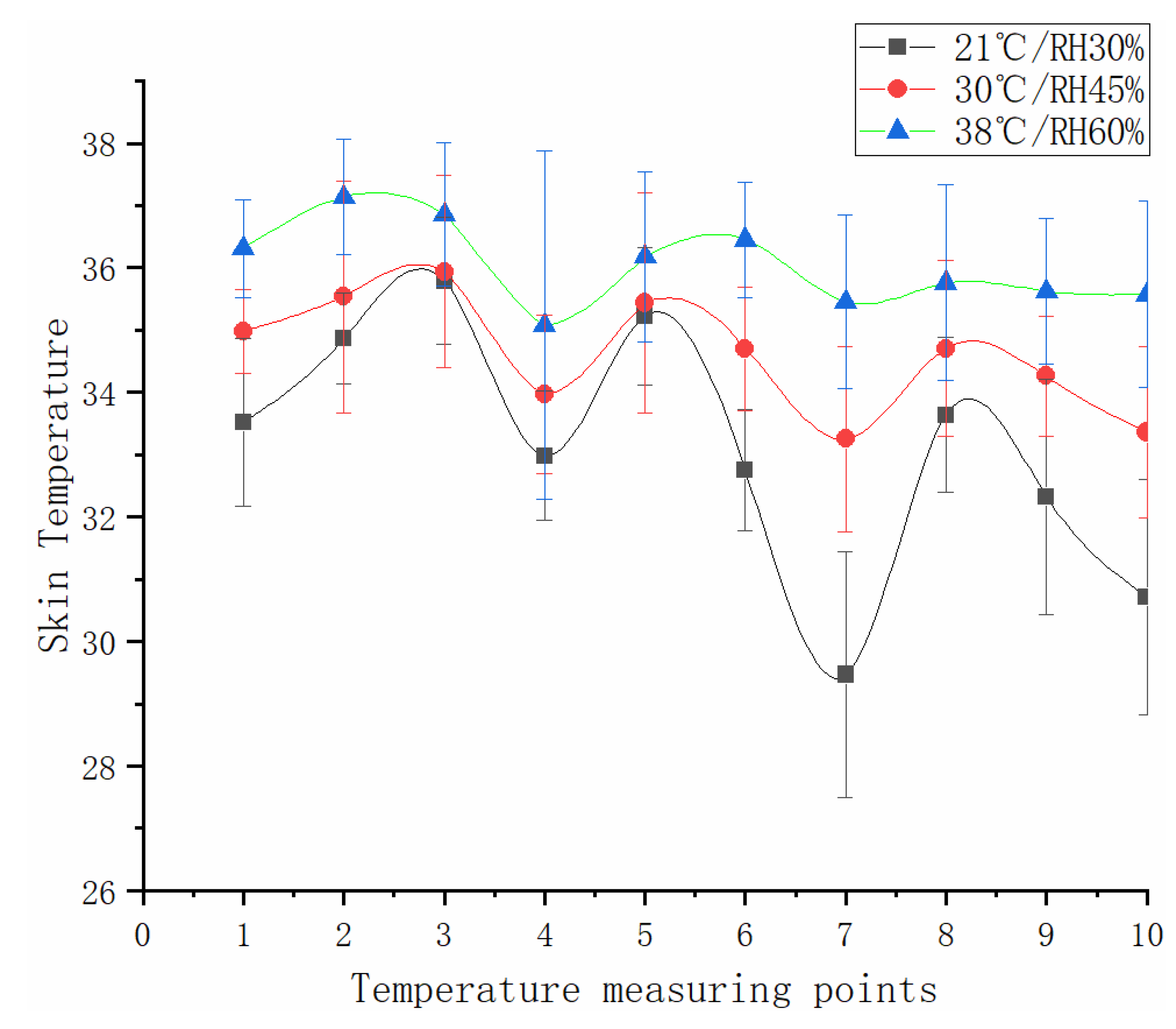Sensors 21 05798 g005