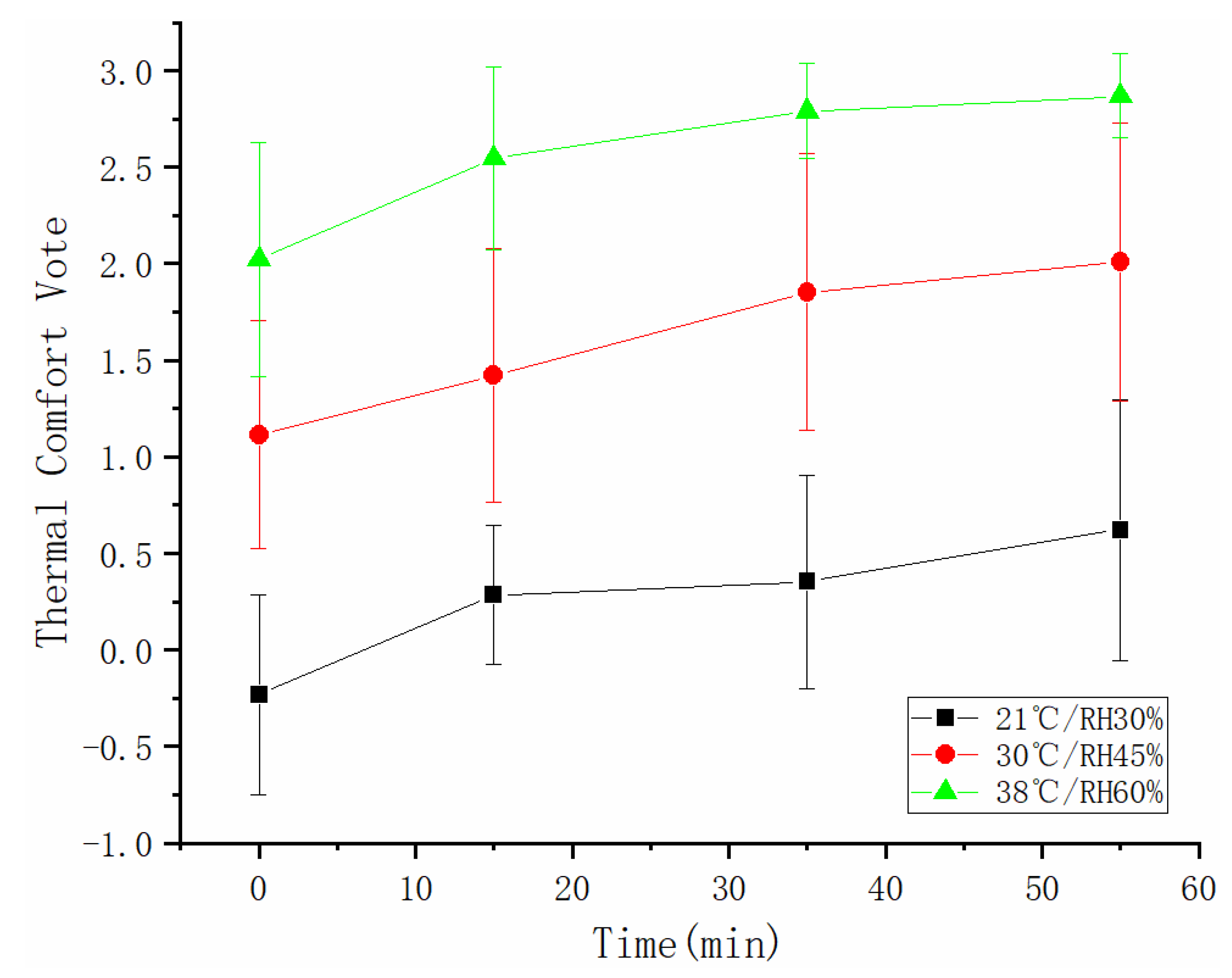 Sensors 21 05798 g006