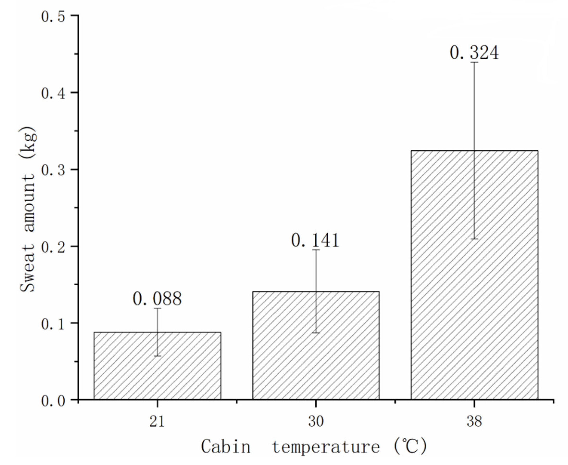 Sensors 21 05798 g007