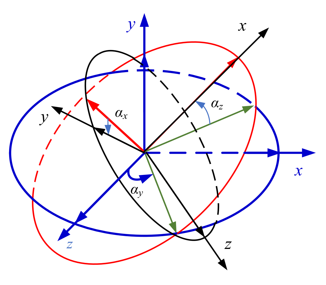 Sensors 21 05799 g002 Sensors 21 05799 g002