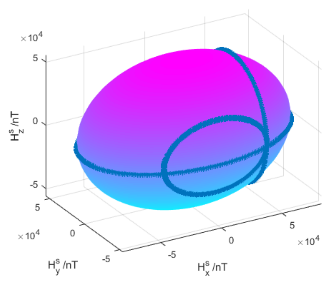 Sensors 21 05799 g005 Sensors 21 05799 g005