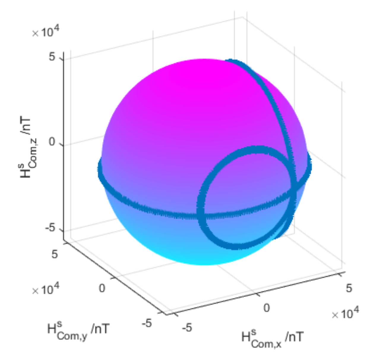 Sensors 21 05799 g006 Sensors 21 05799 g006