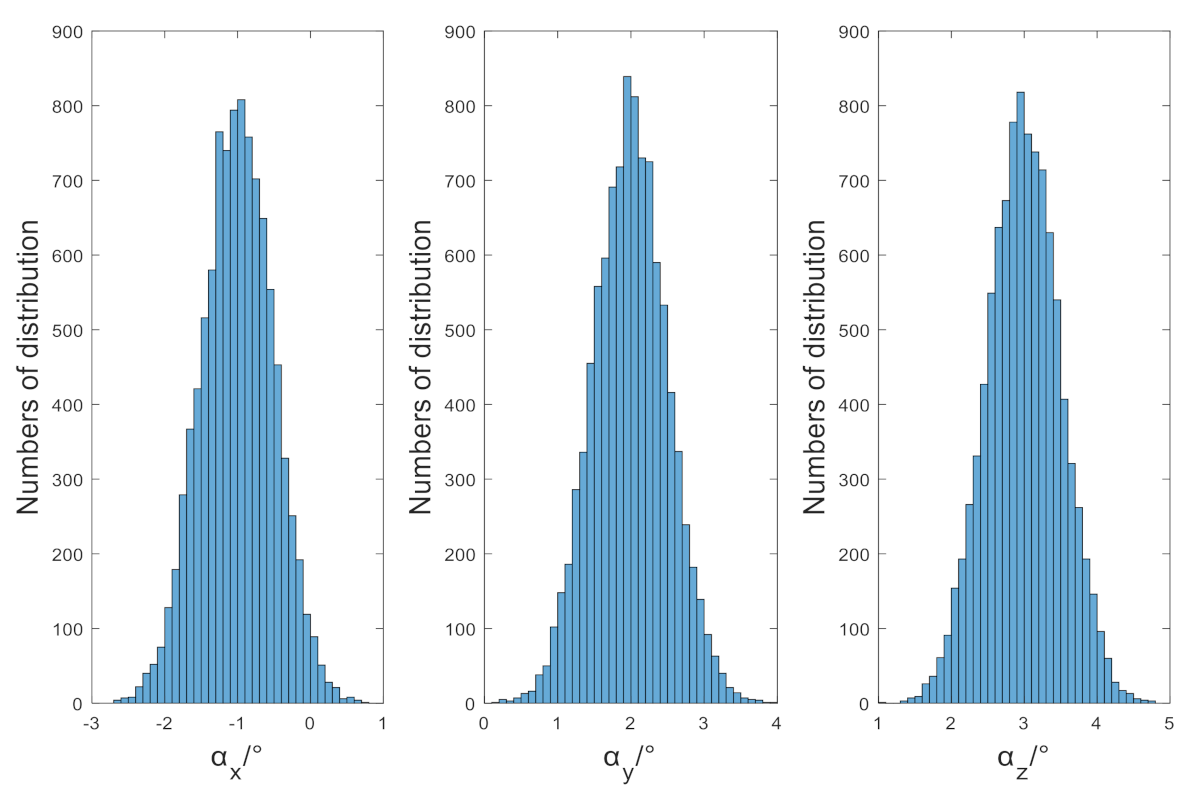 Sensors 21 05799 g007 Sensors 21 05799 g007