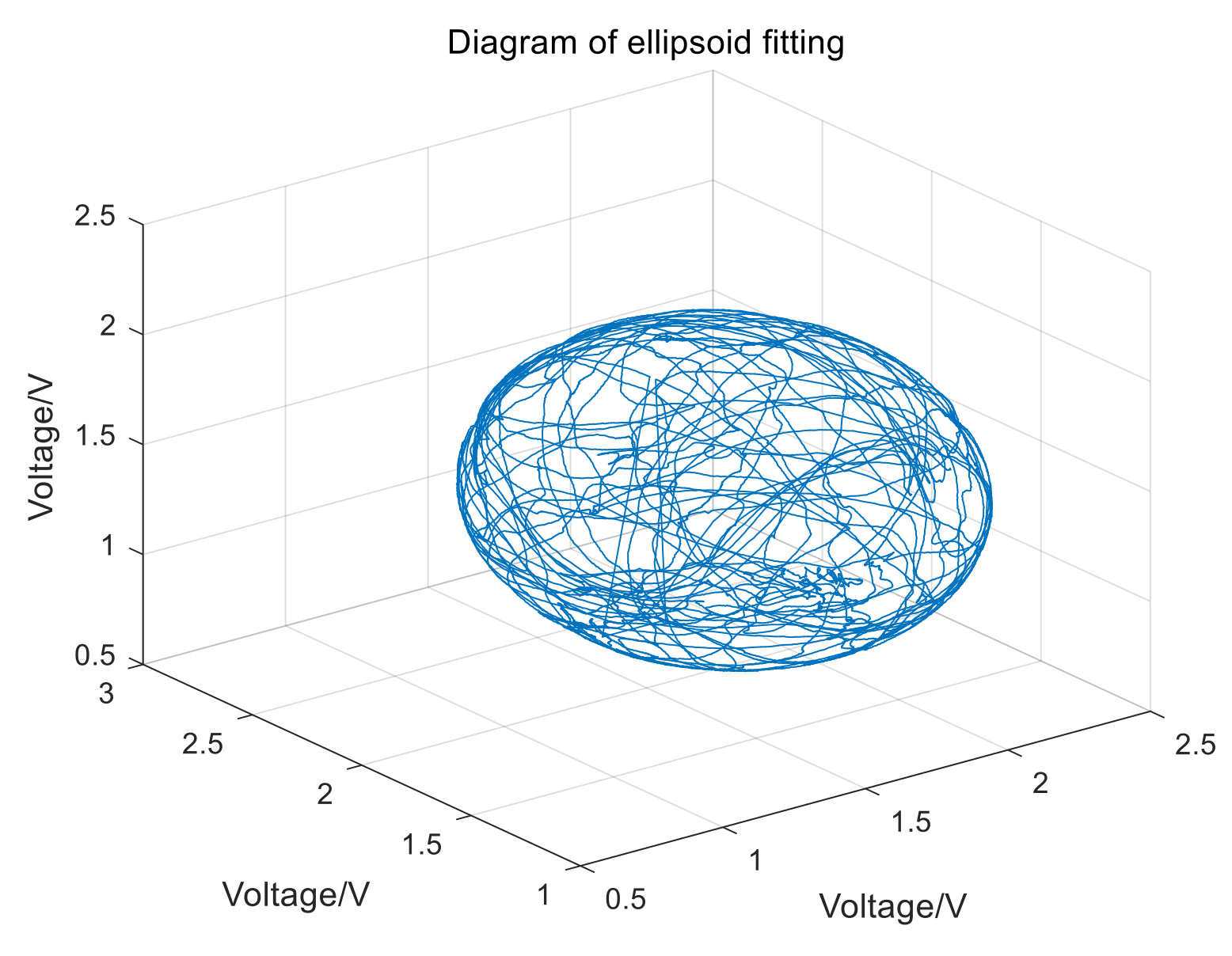 Sensors 21 05799 g010 Sensors 21 05799 g010