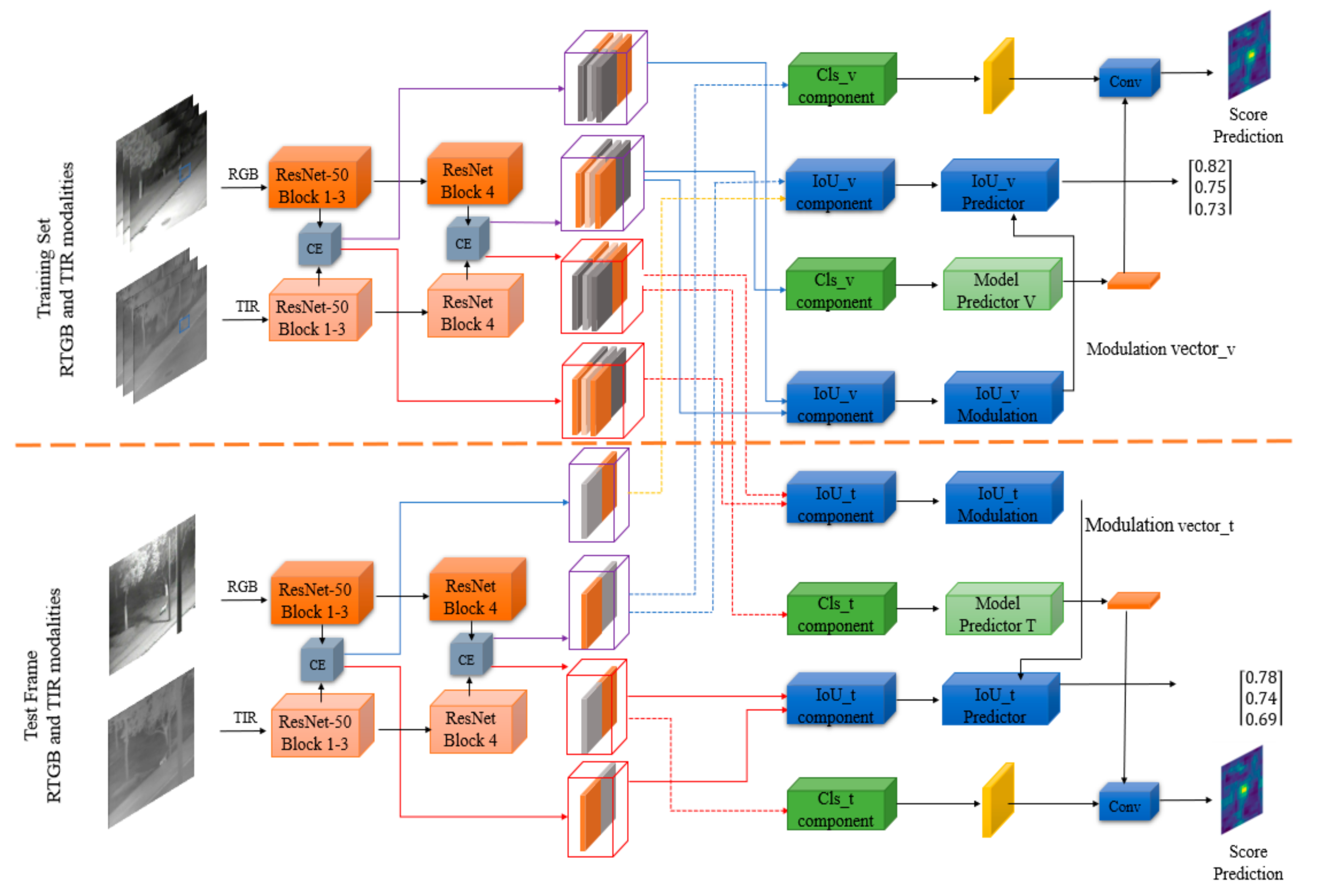 Sensors 21 05800 g005