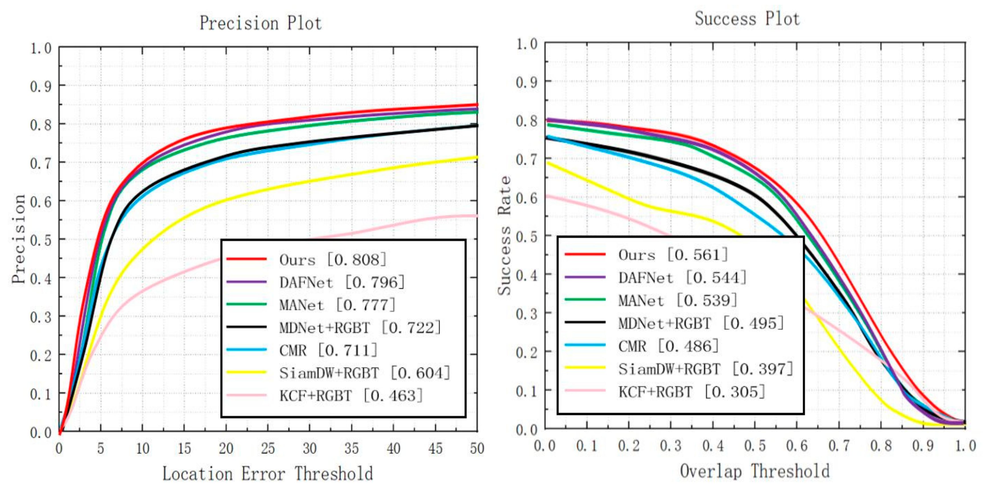 Sensors 21 05800 g007
